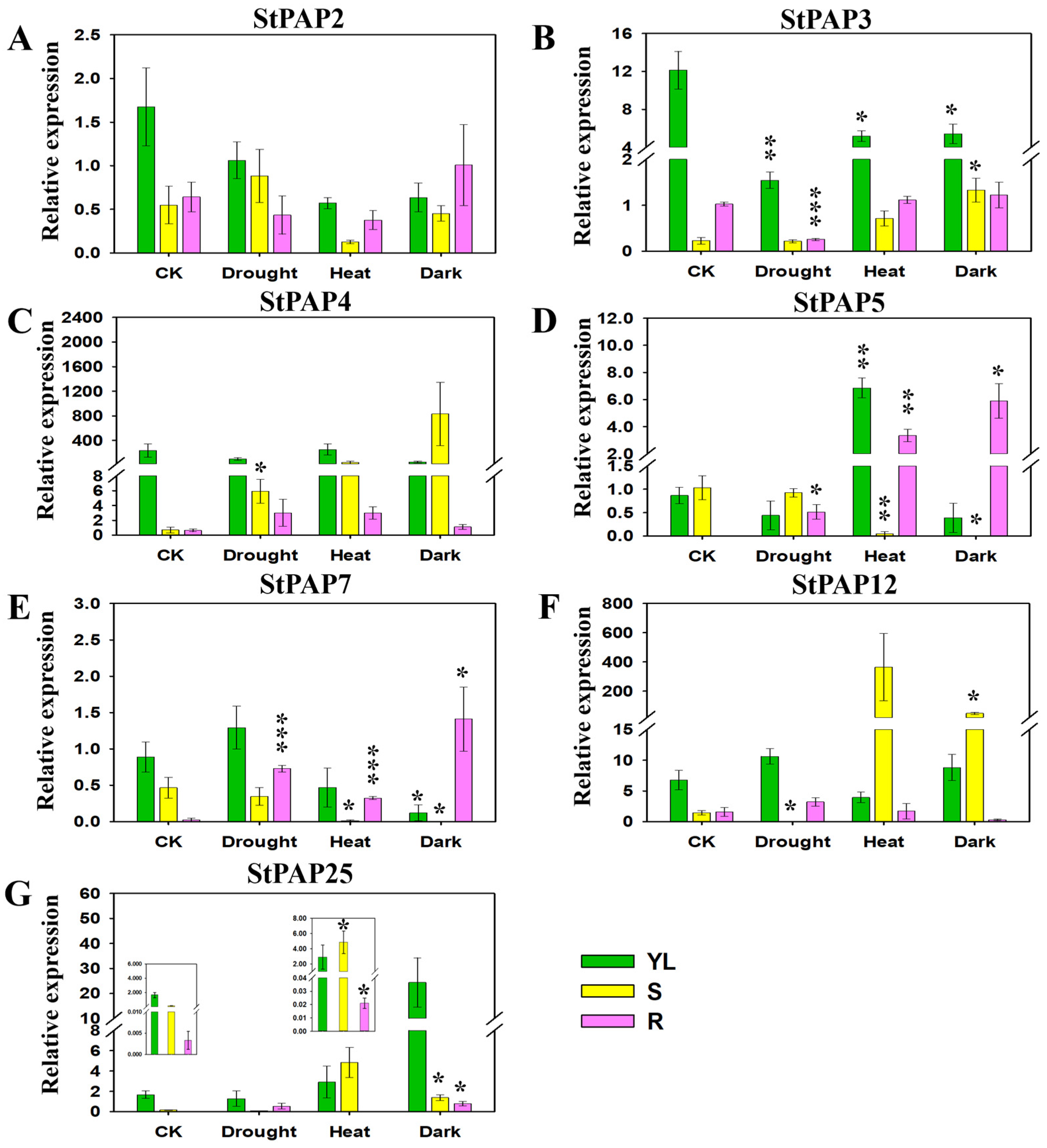 Agronomy 14 02735 g013