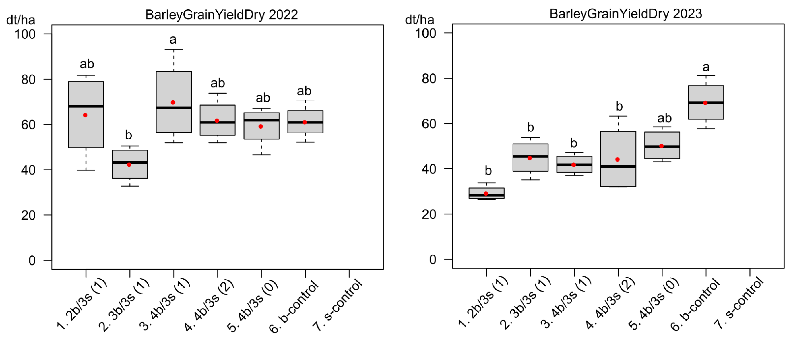 Agronomy 14 02736 g006