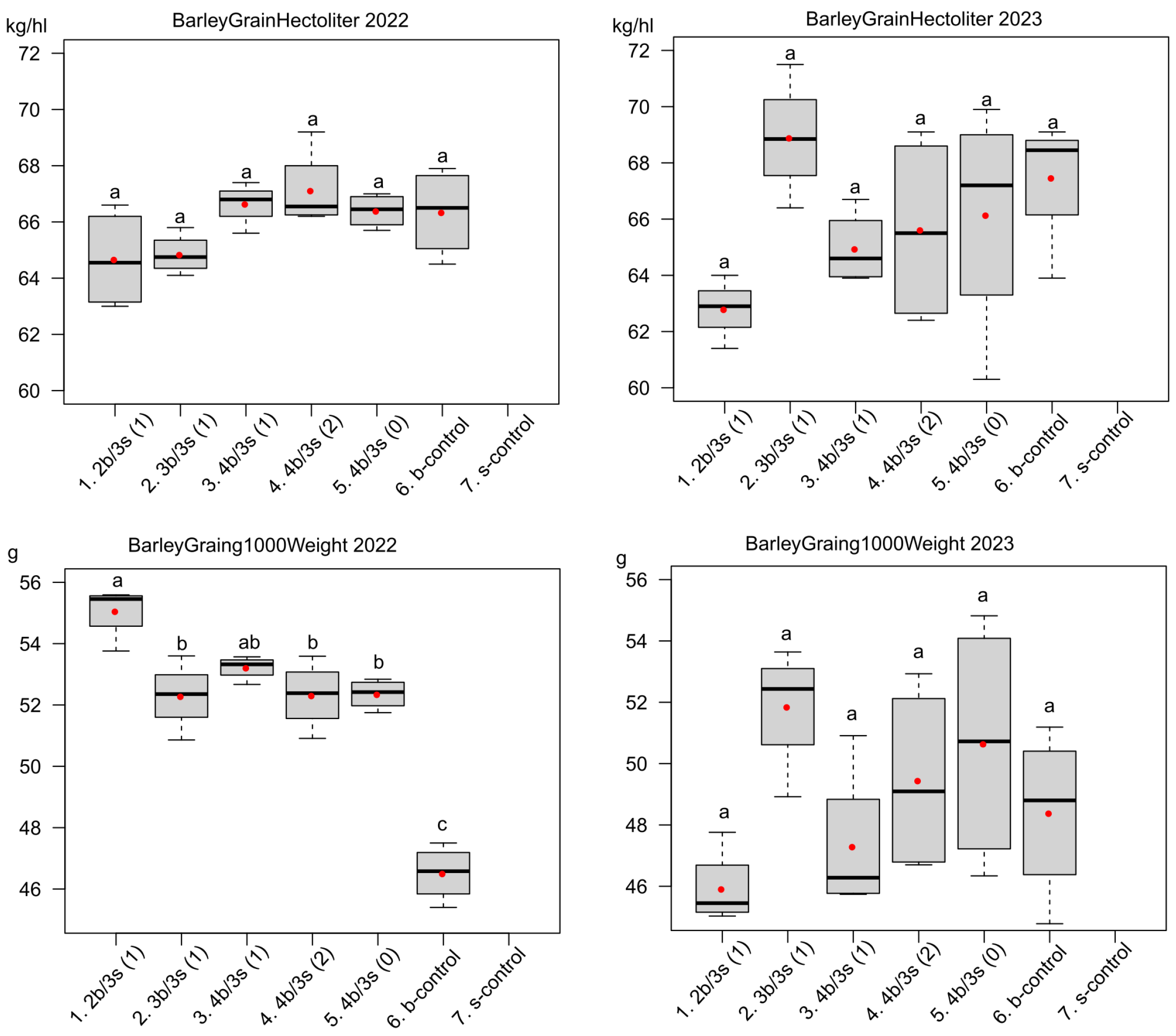 Agronomy 14 02736 g007
