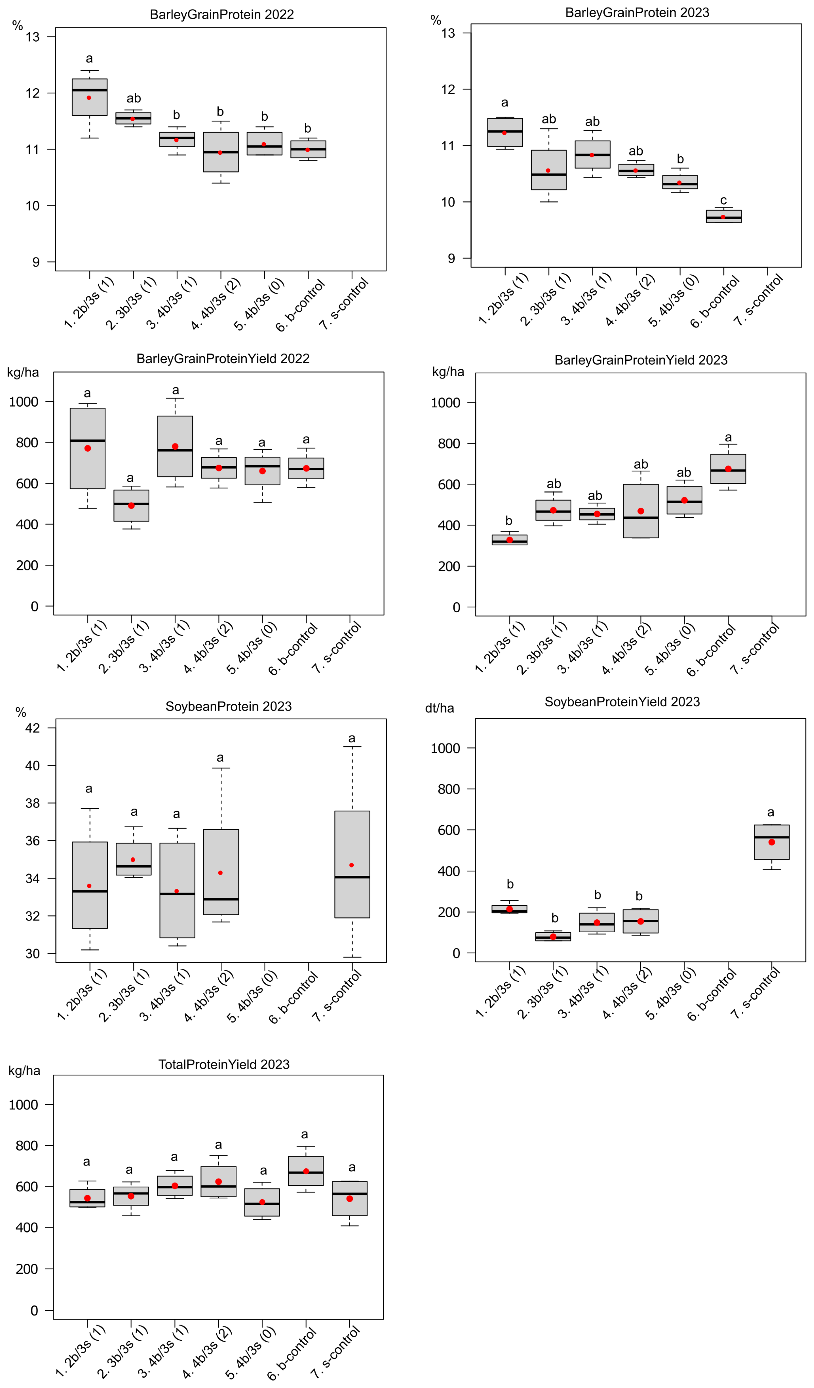 Agronomy 14 02736 g010