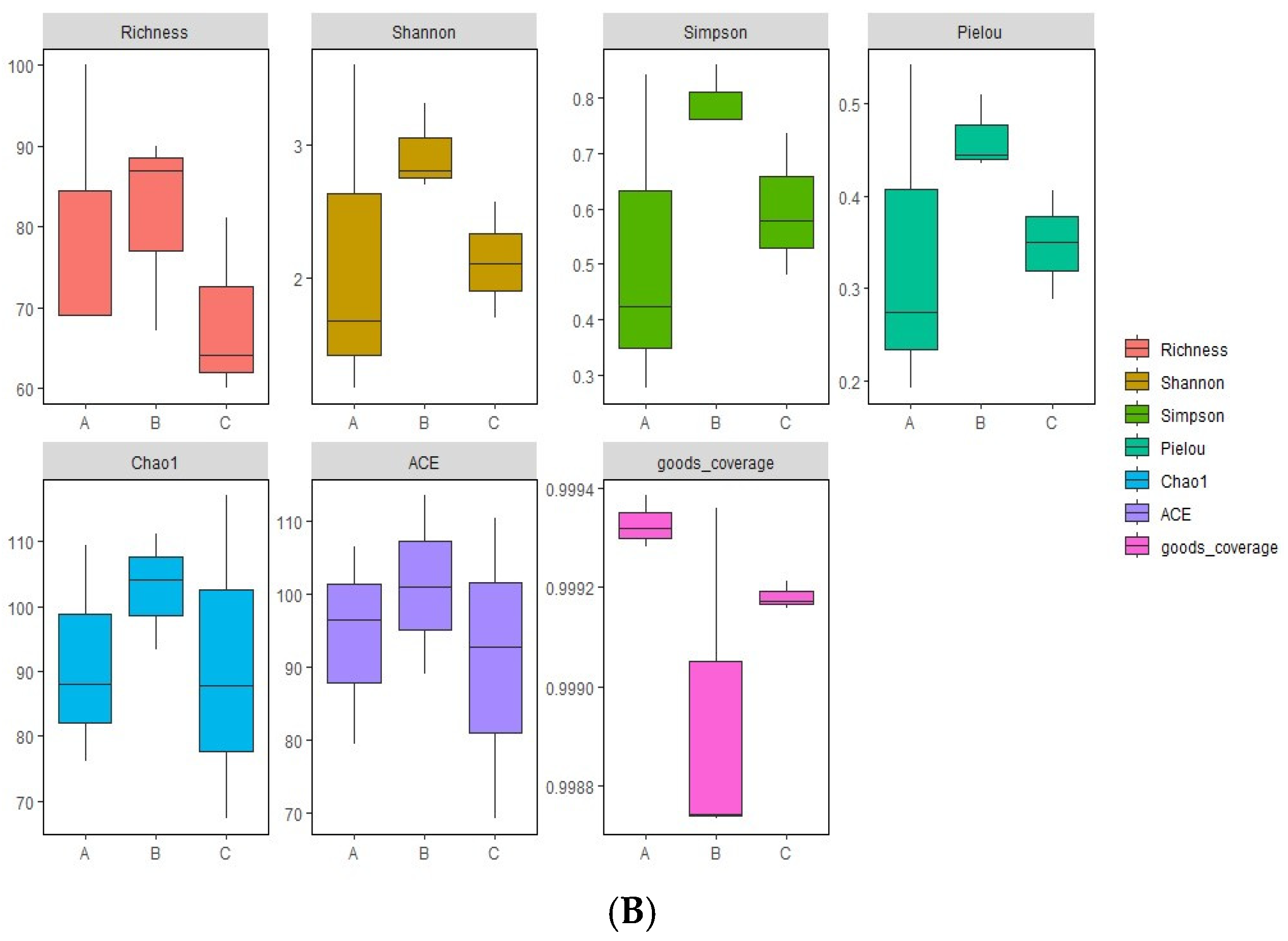 Agronomy 14 02737 g002b