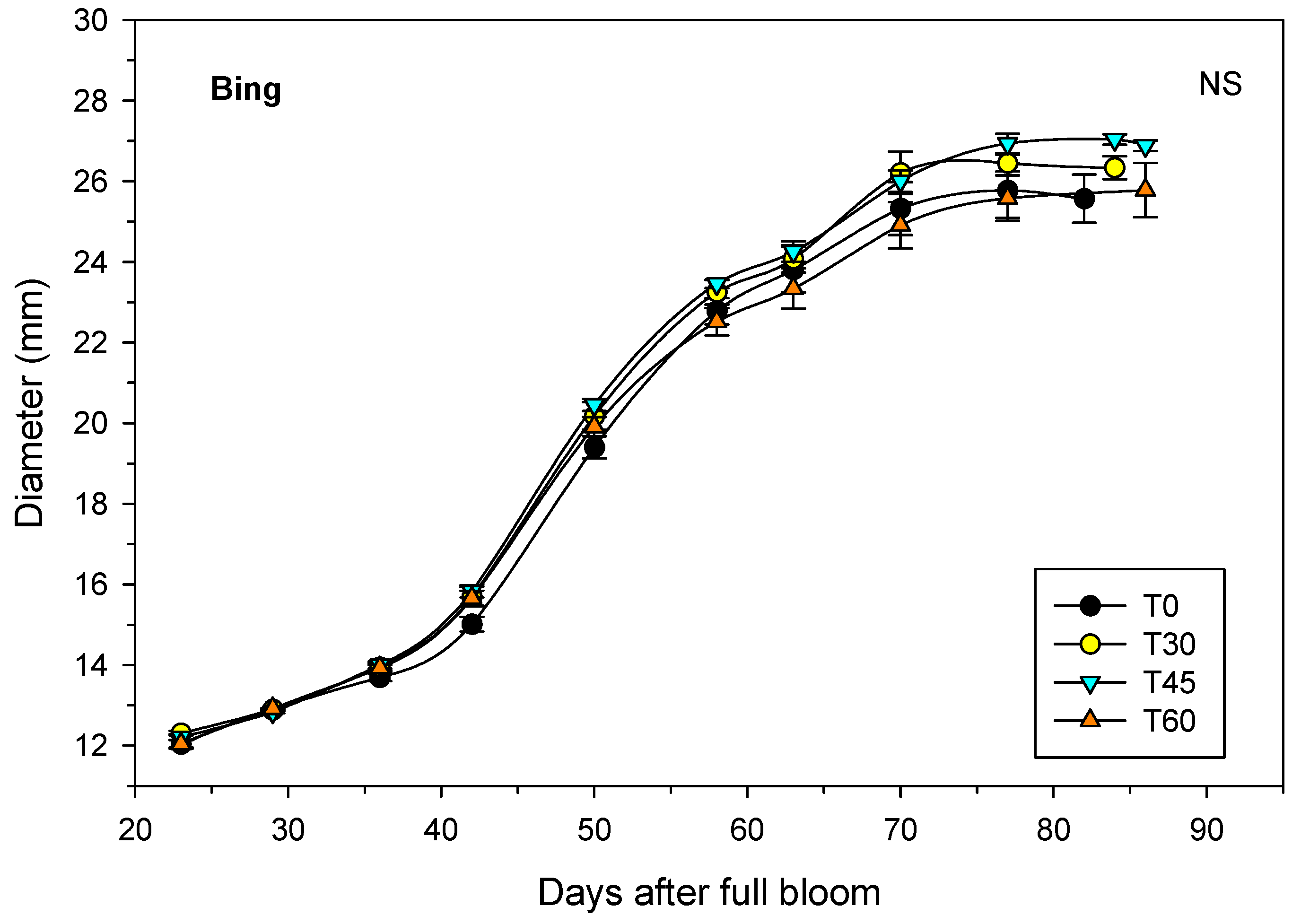 Agronomy 14 02738 g002a
