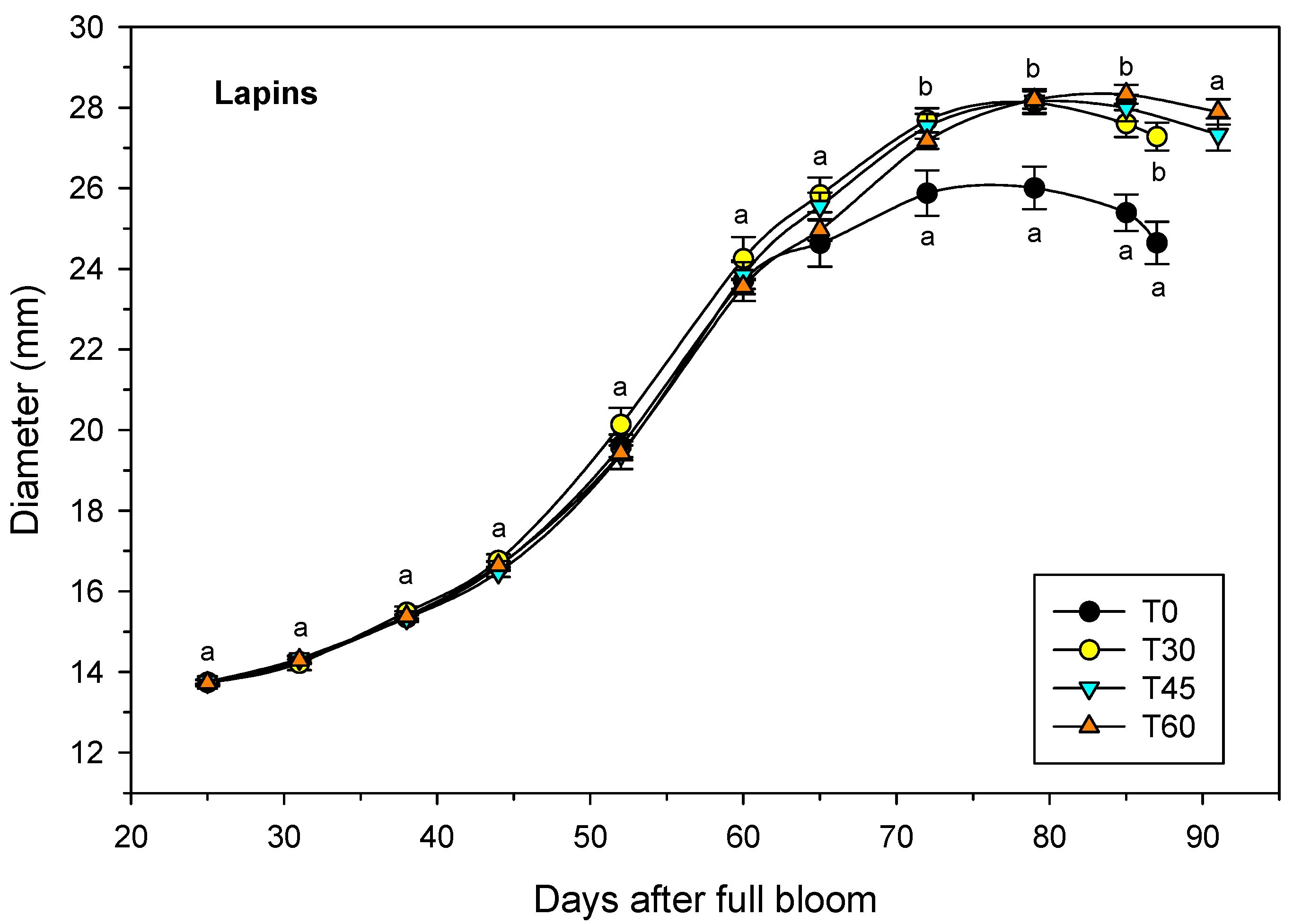 Agronomy 14 02738 g002b