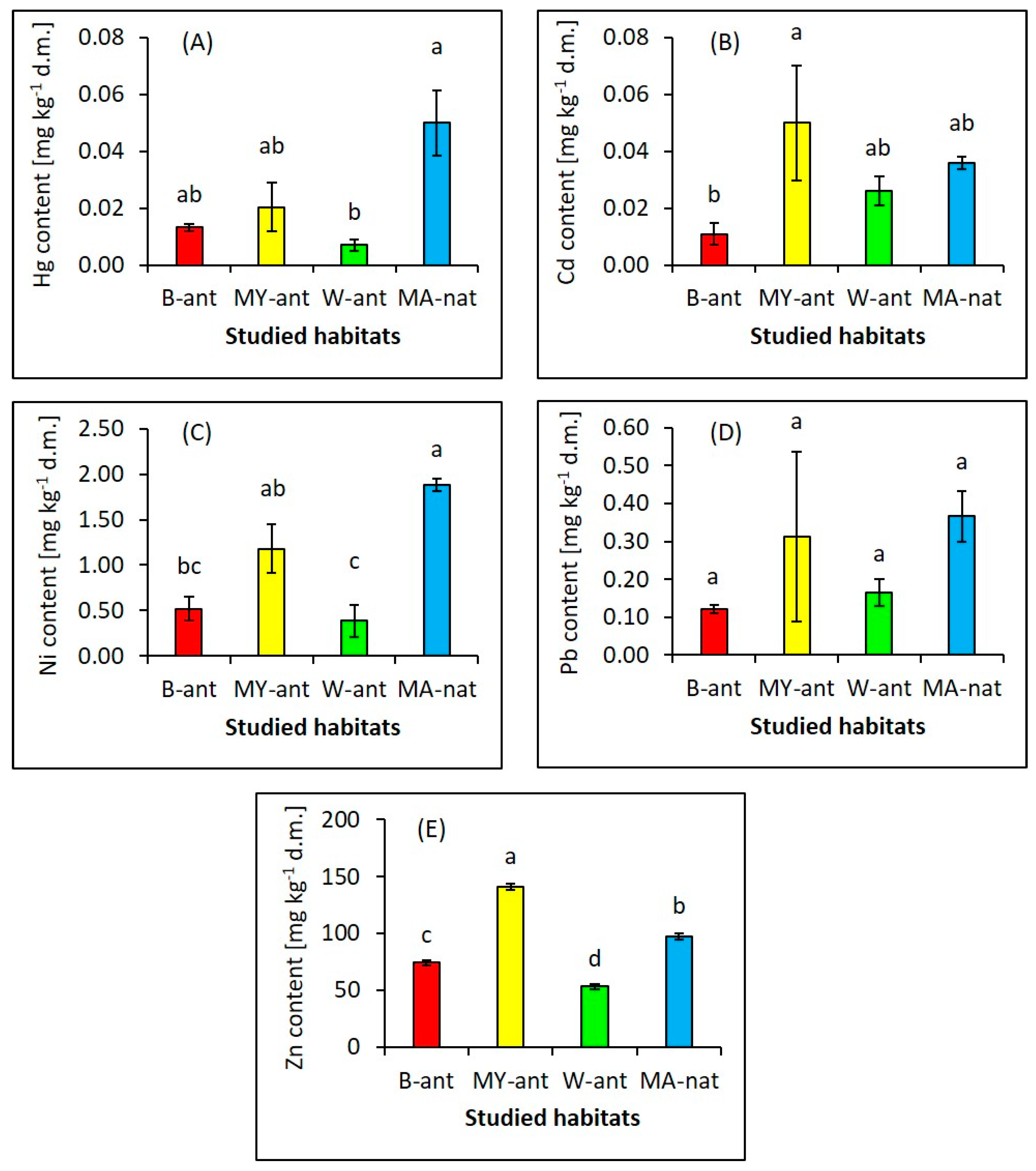 Agronomy 14 02739 g003