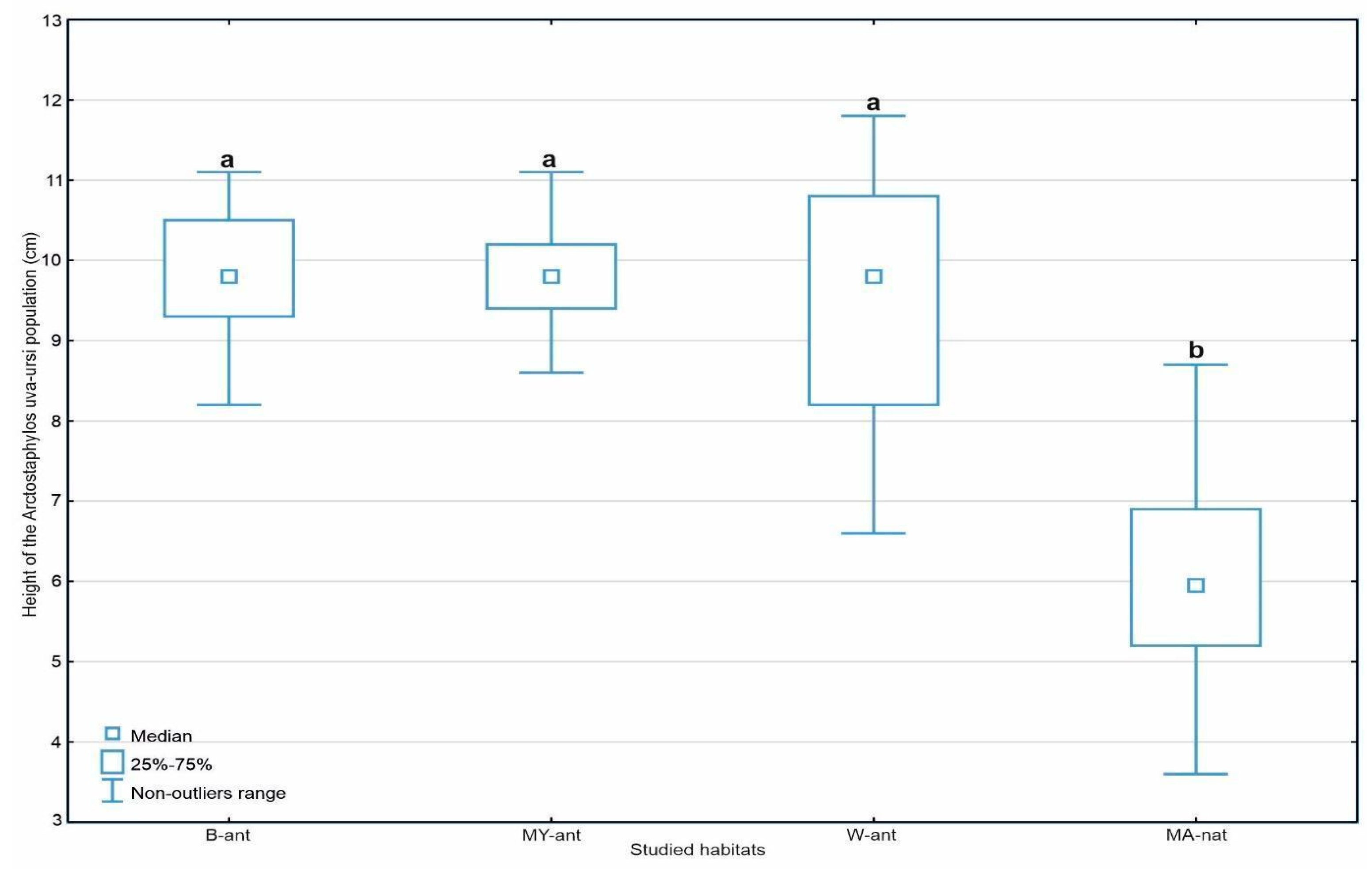 Agronomy 14 02739 g004