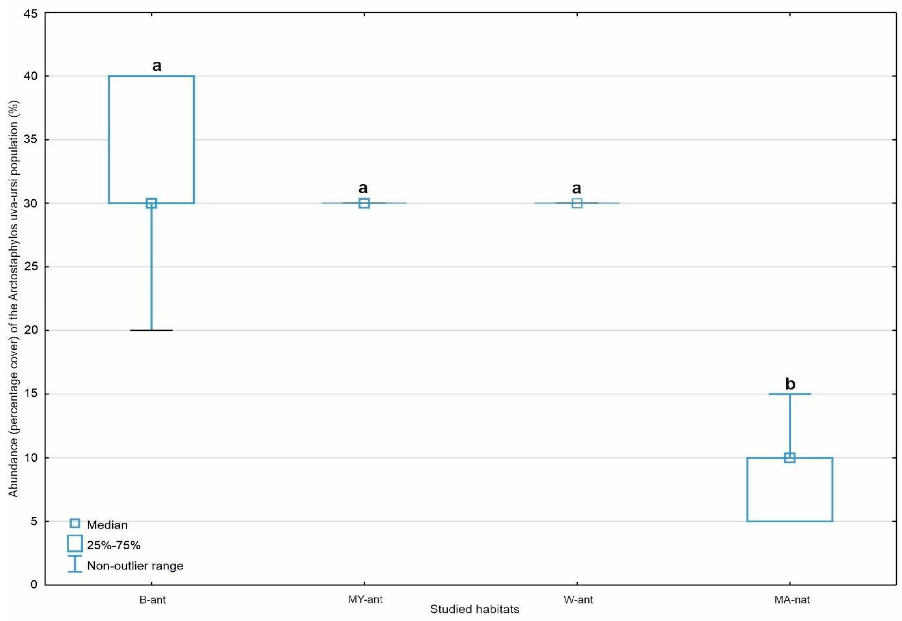 Agronomy 14 02739 g005