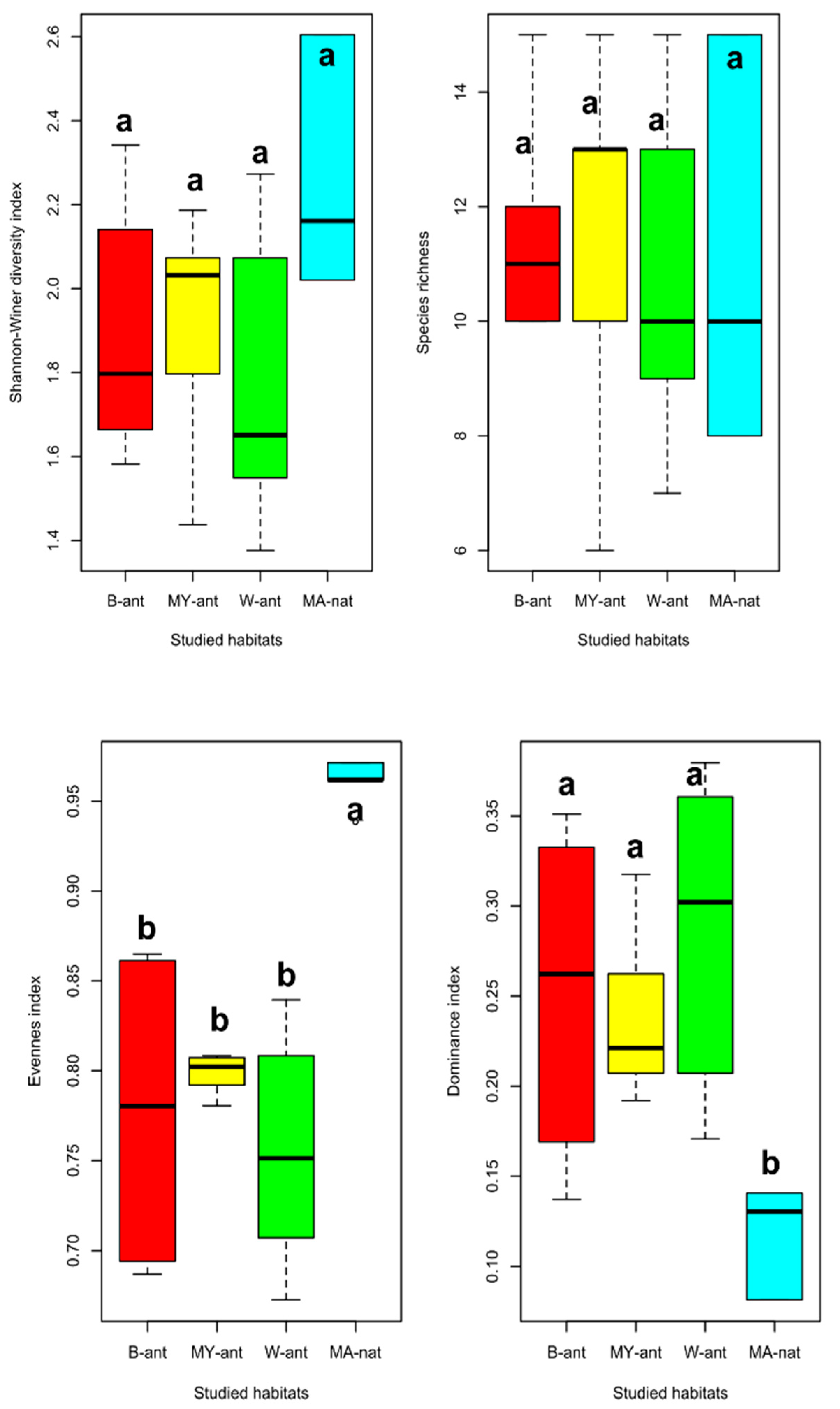 Agronomy 14 02739 g006