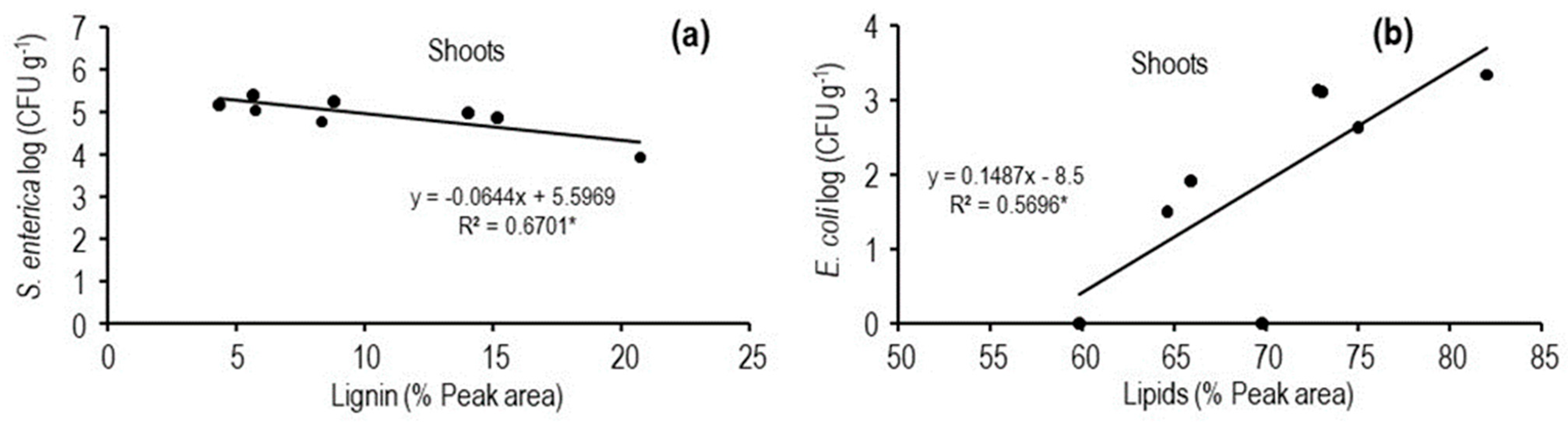Agronomy 14 02740 g002