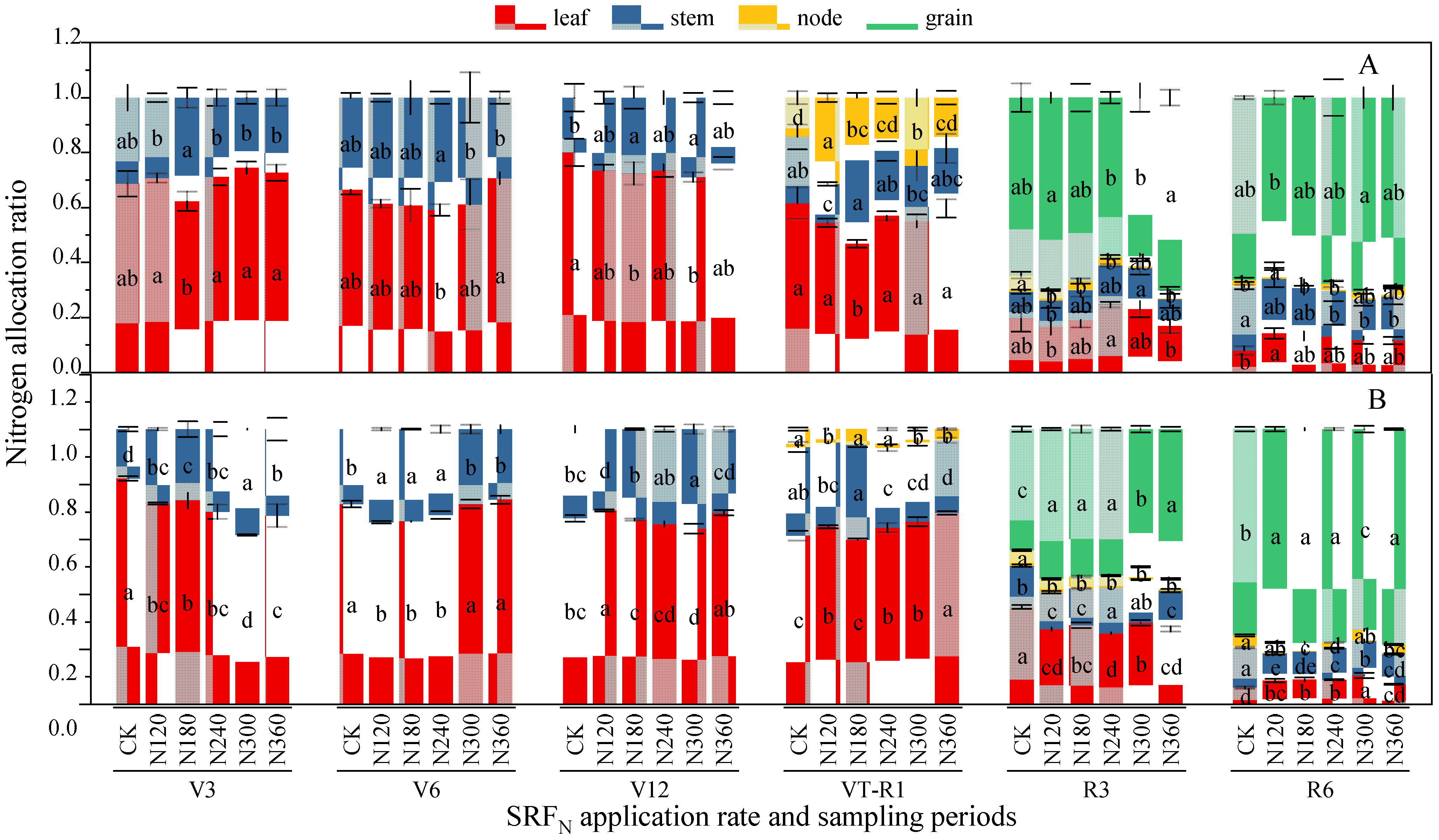 Agronomy 14 02742 g003
