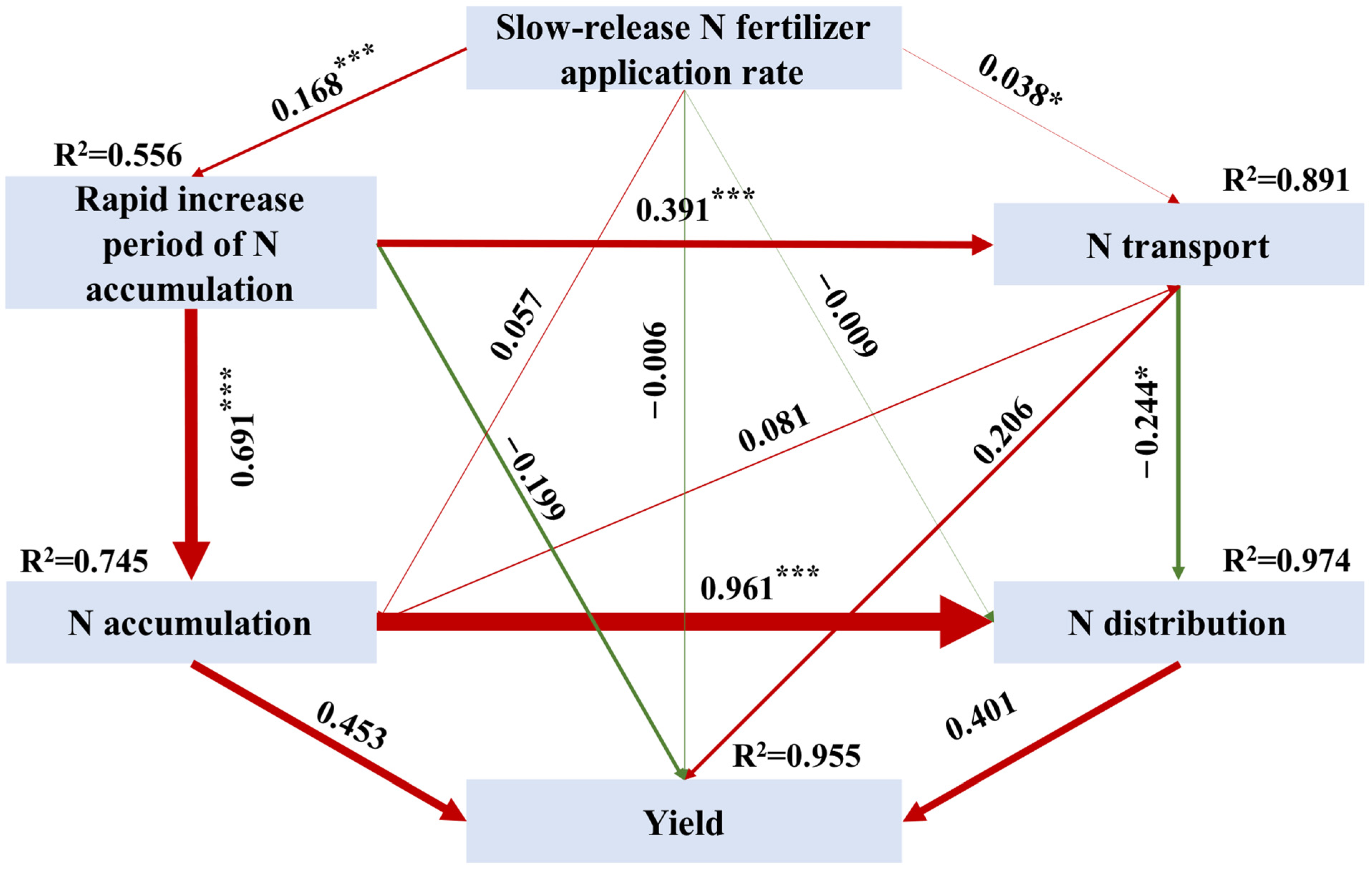 Agronomy 14 02742 g005
