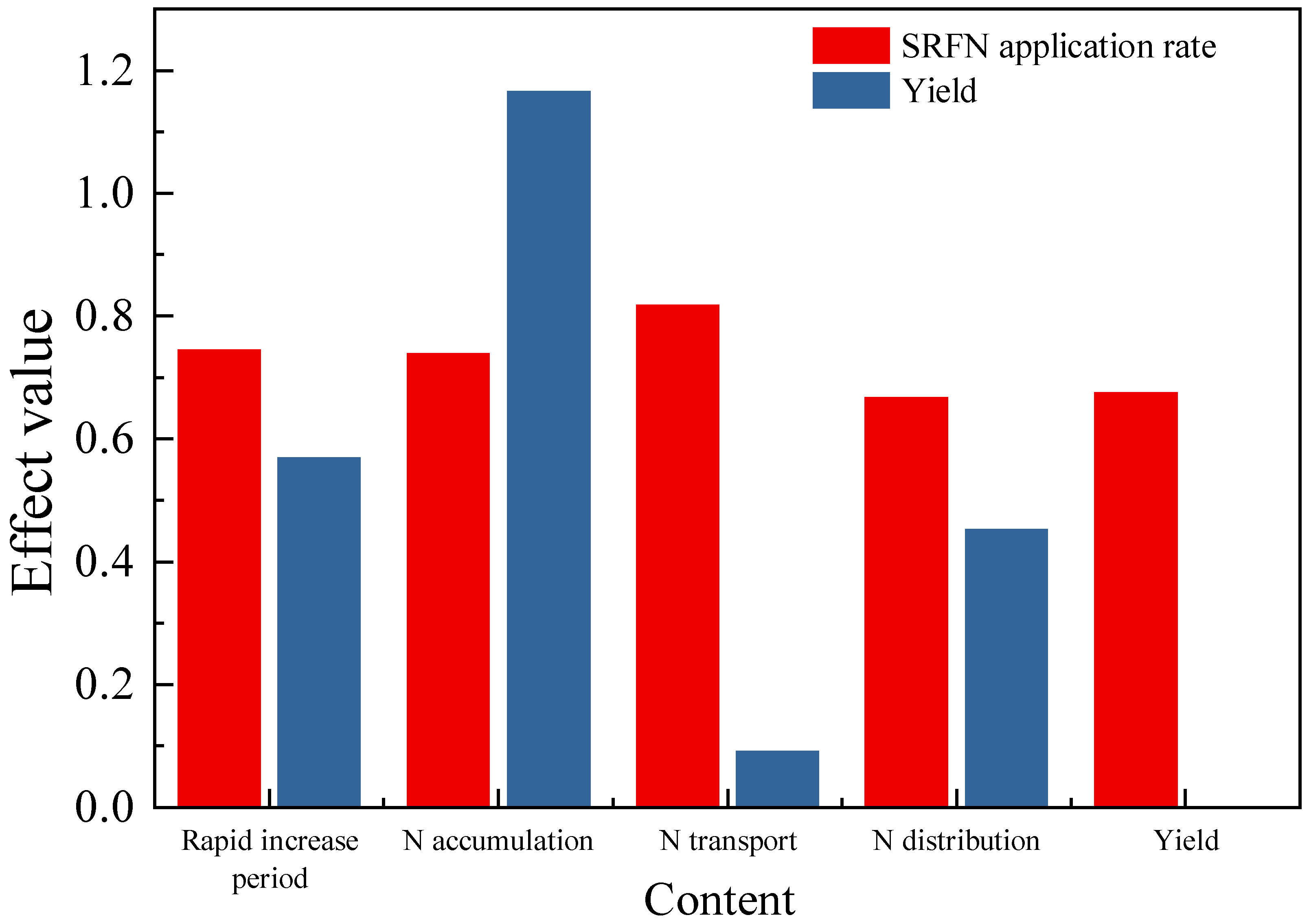 Agronomy 14 02742 g006