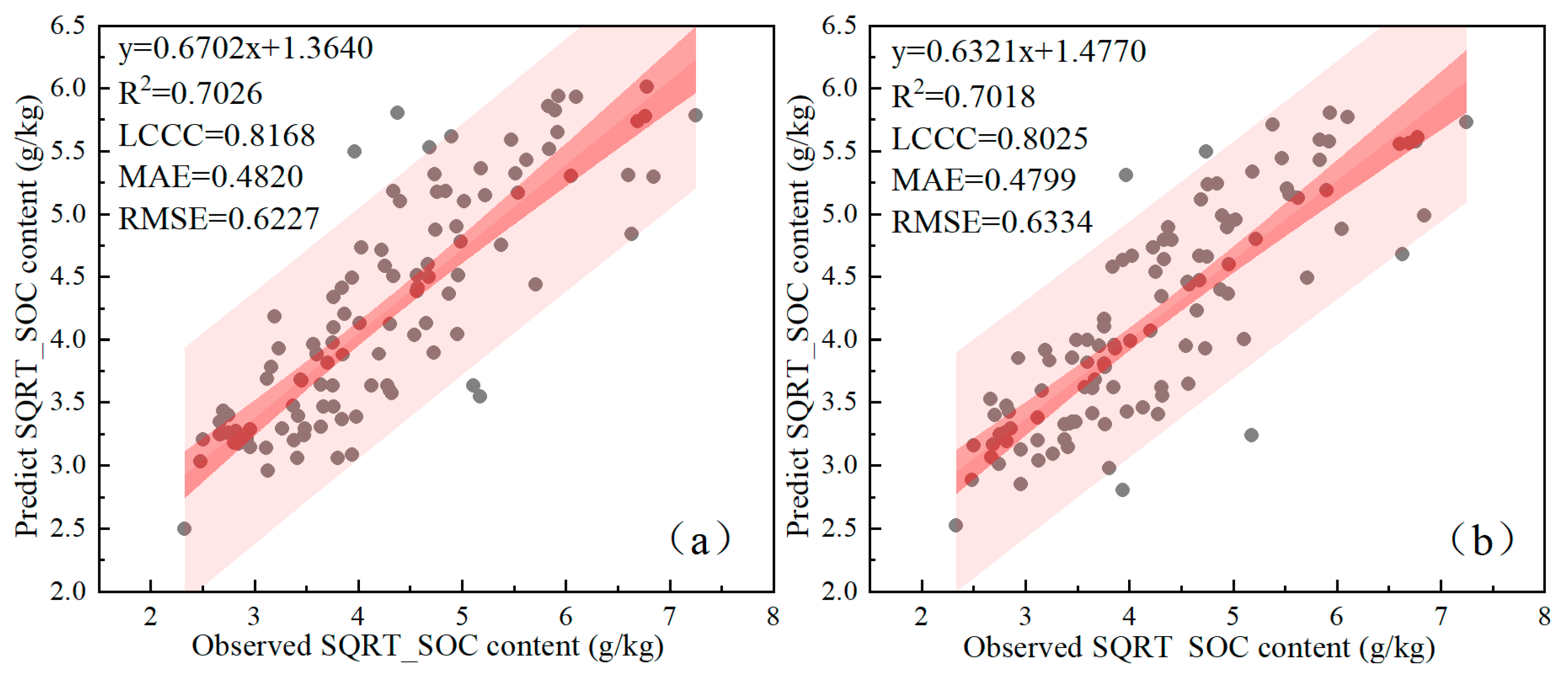 Agronomy 14 02744 g007