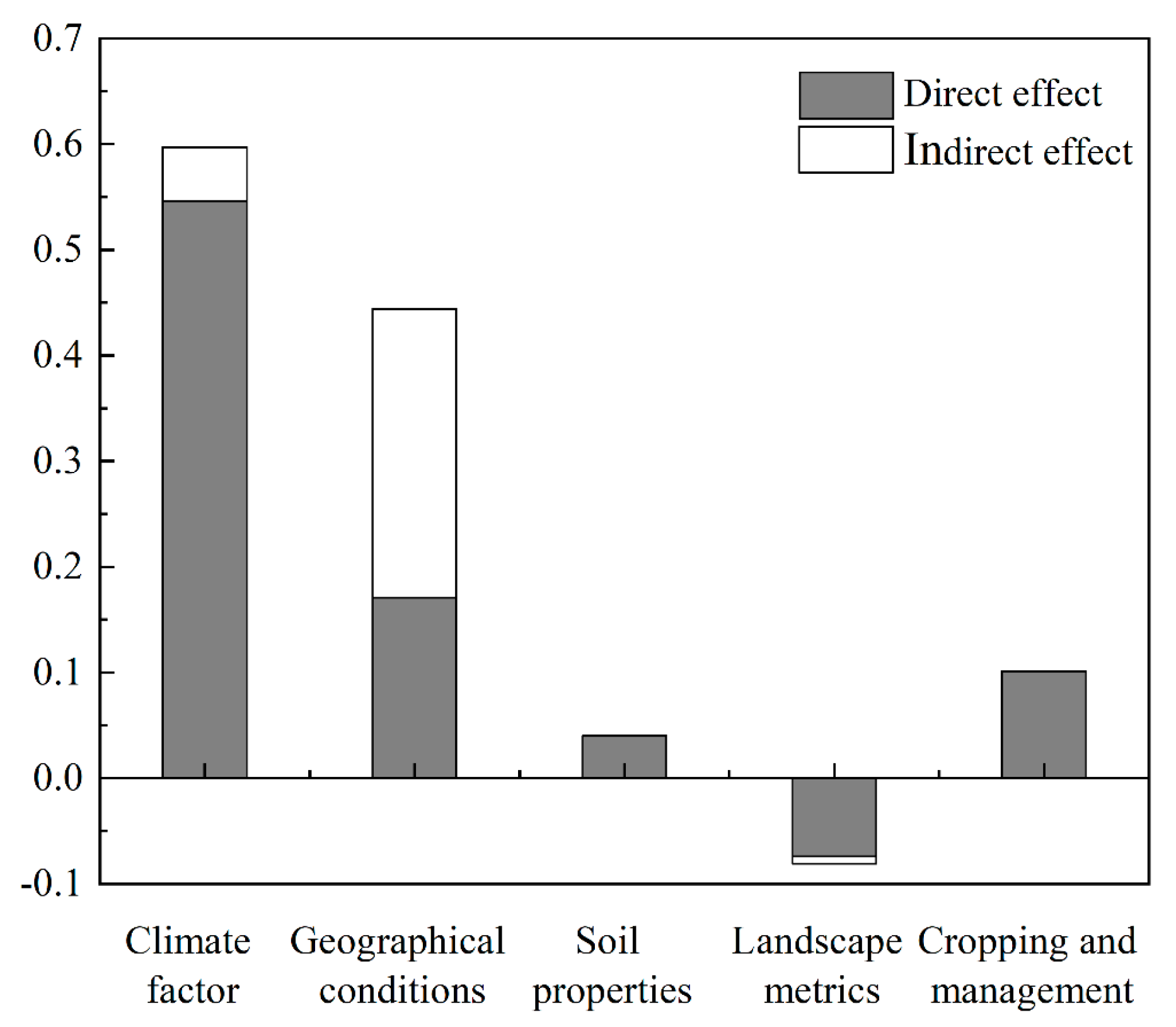 Agronomy 14 02744 g010