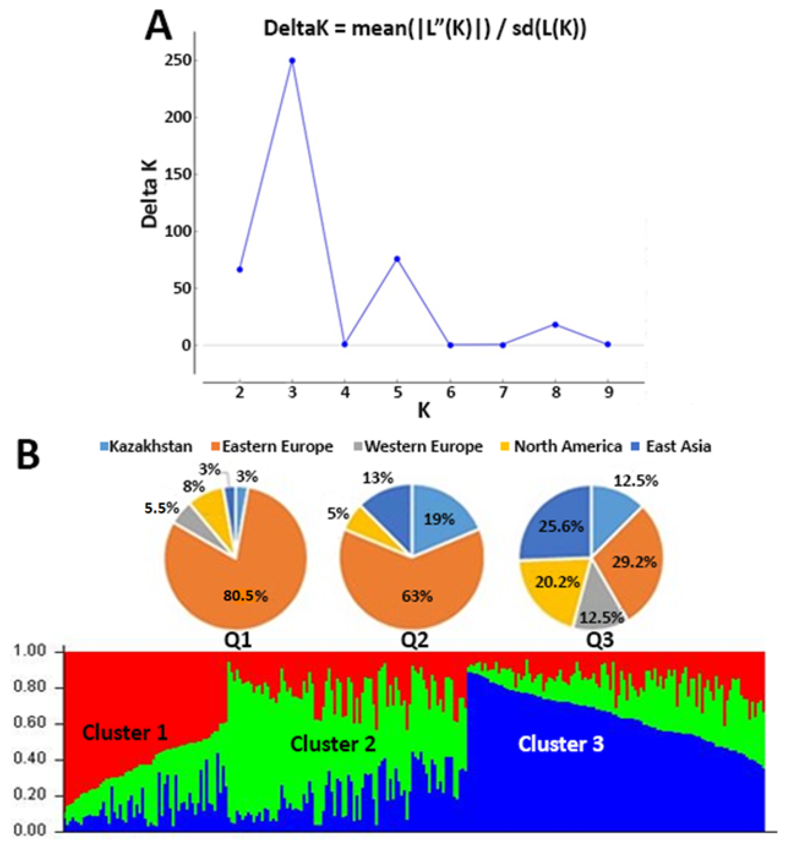 Agronomy 14 02746 g001 Agronomy 14 02746 g001