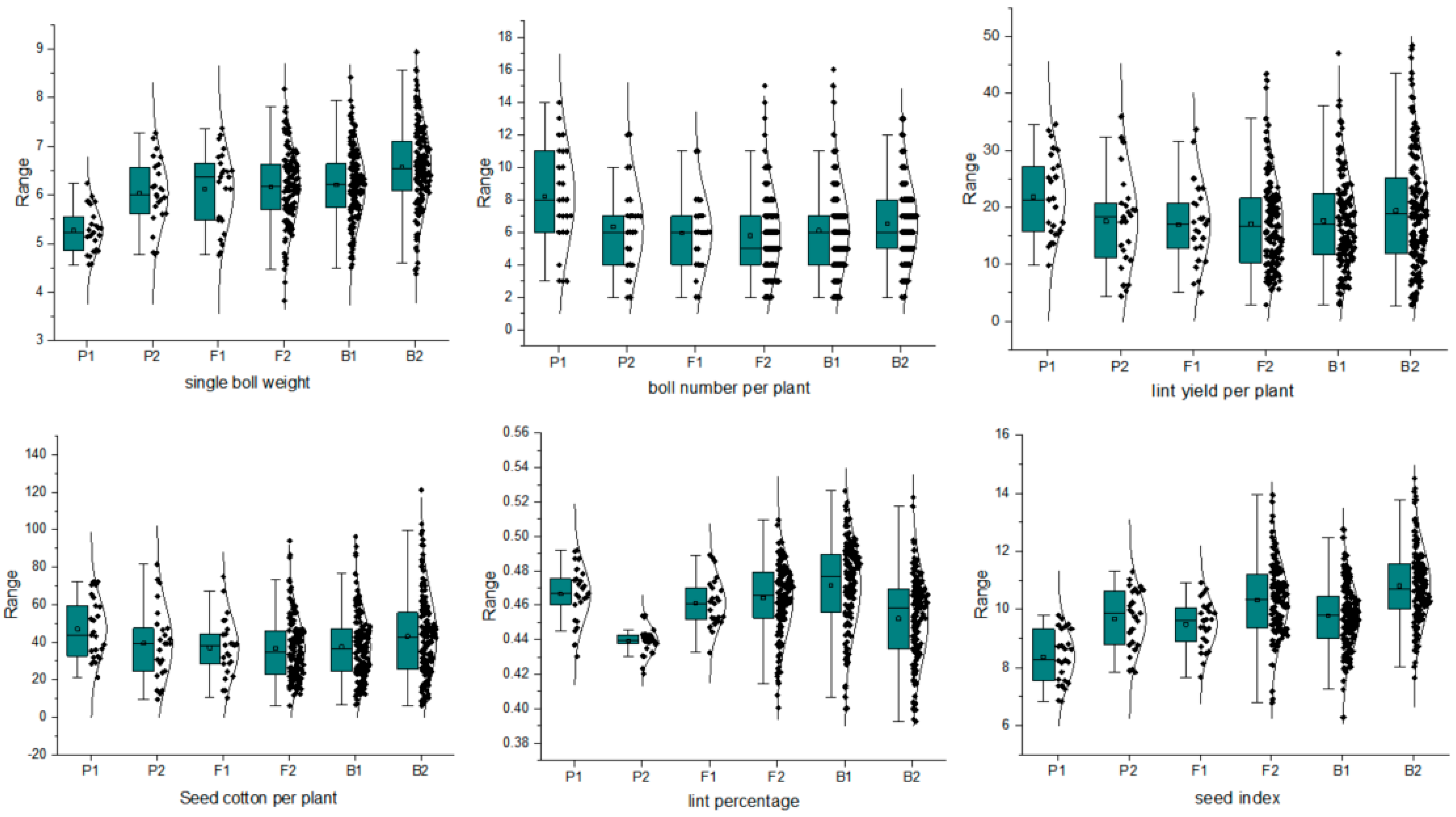 Agronomy 14 02749 g001