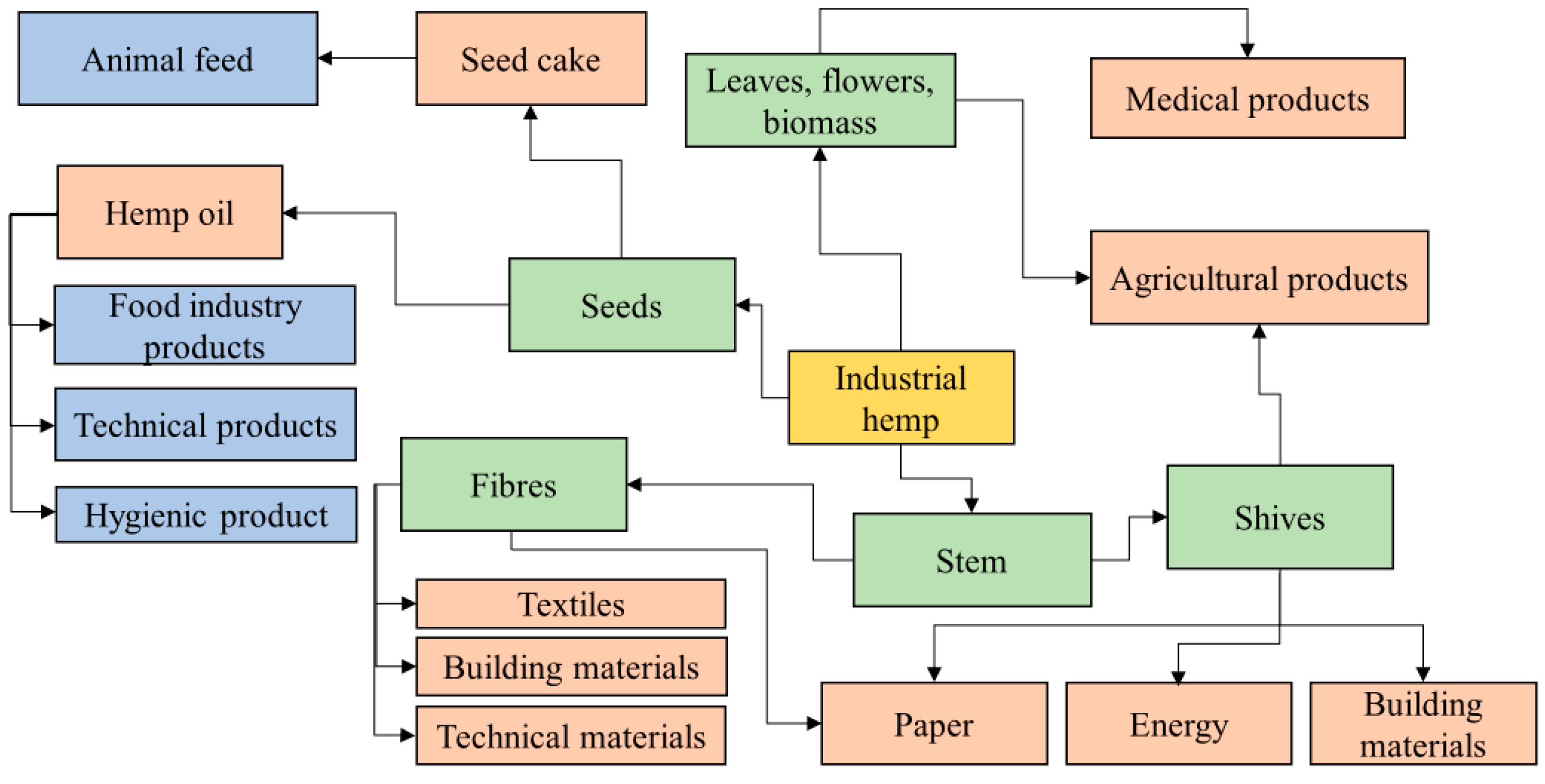 Agronomy 14 02750 g001