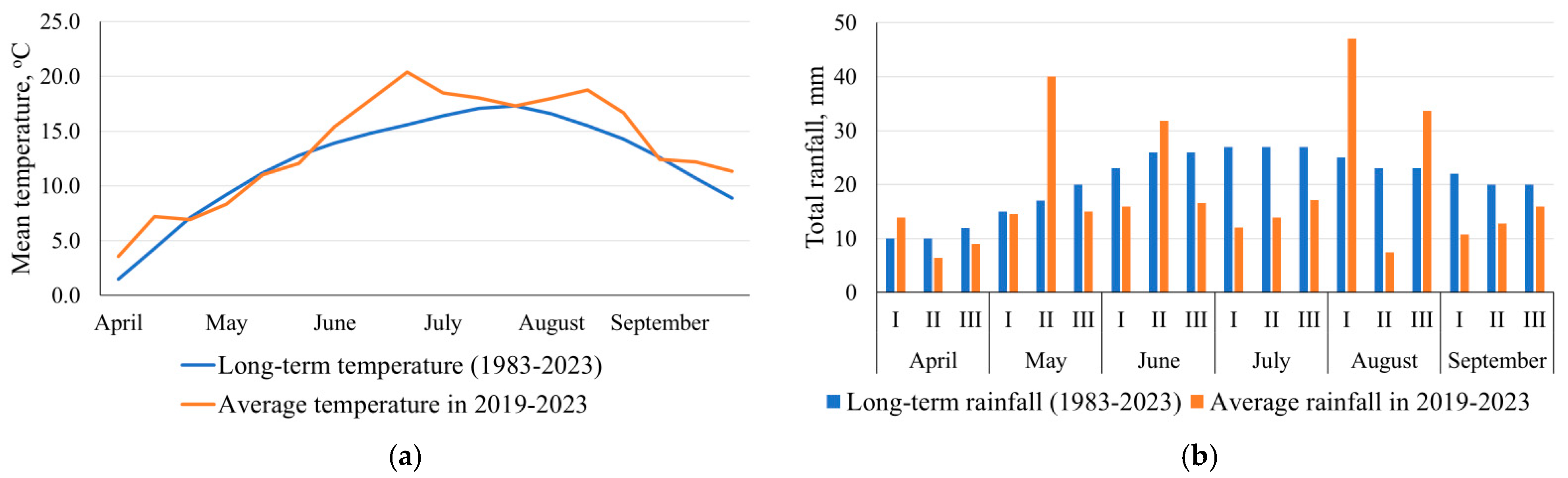 Agronomy 14 02750 g002