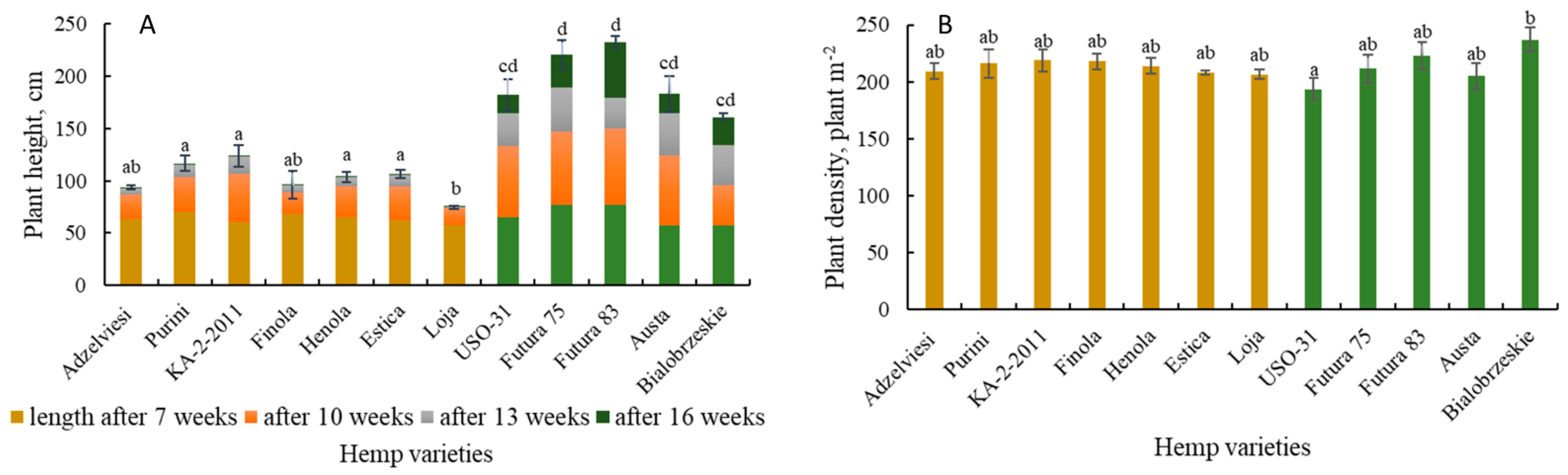 Agronomy 14 02750 g003