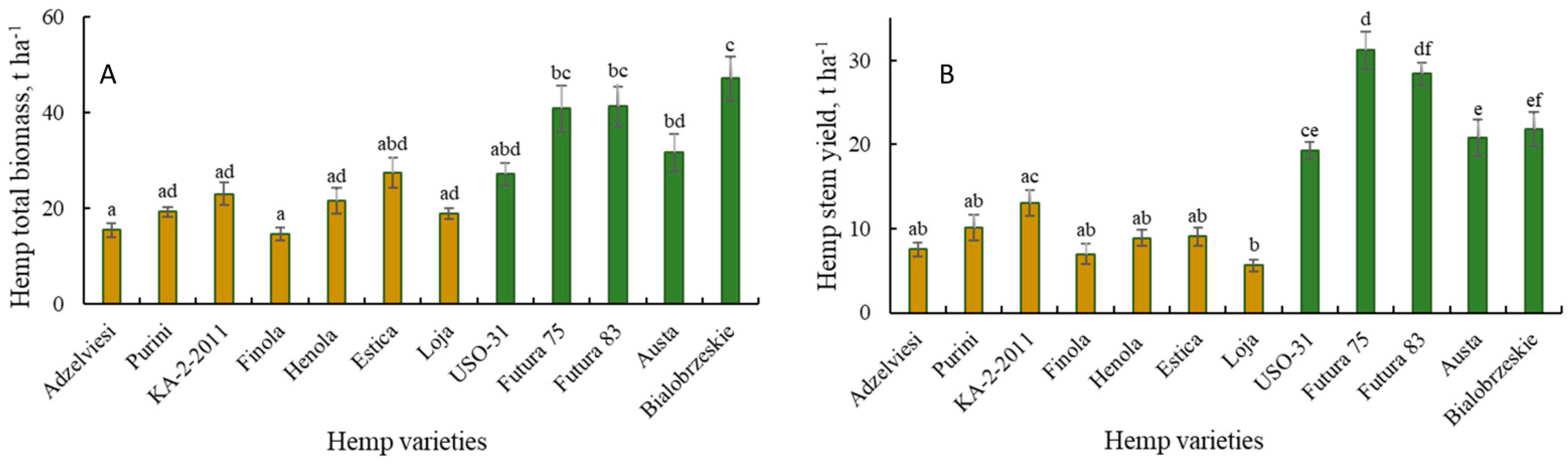 Agronomy 14 02750 g004