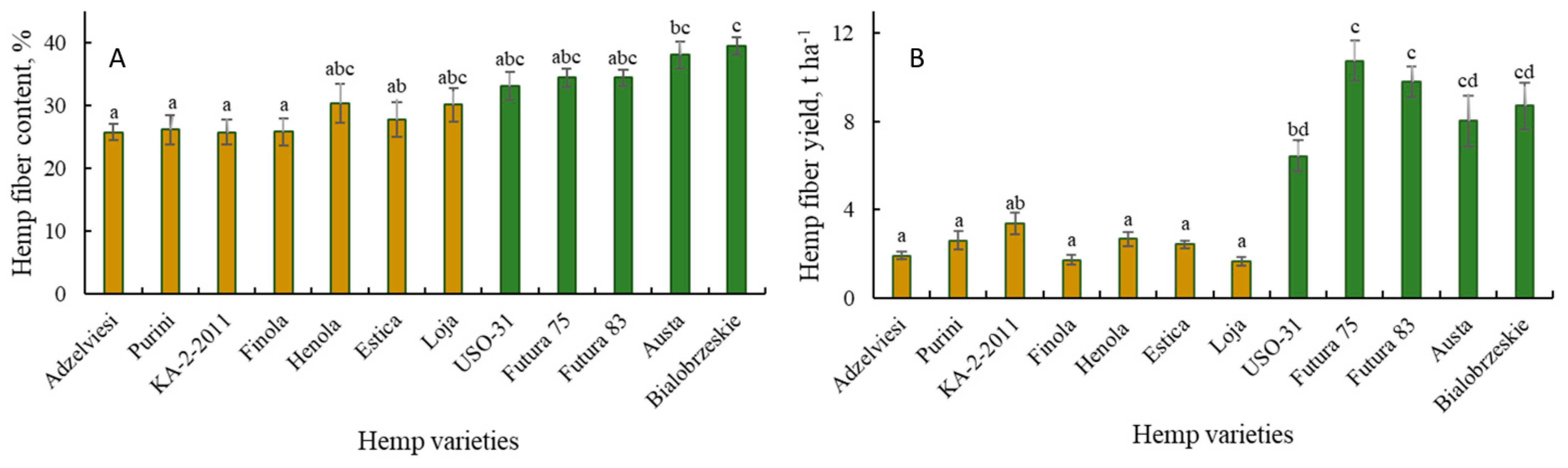 Agronomy 14 02750 g005