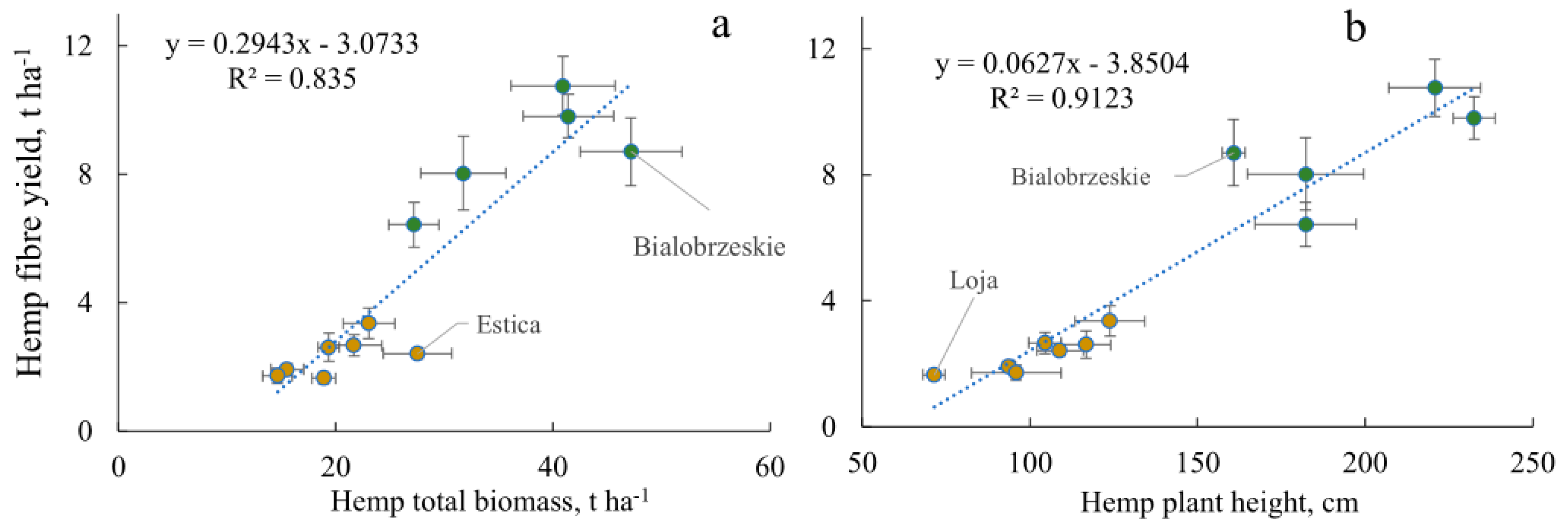 Agronomy 14 02750 g006