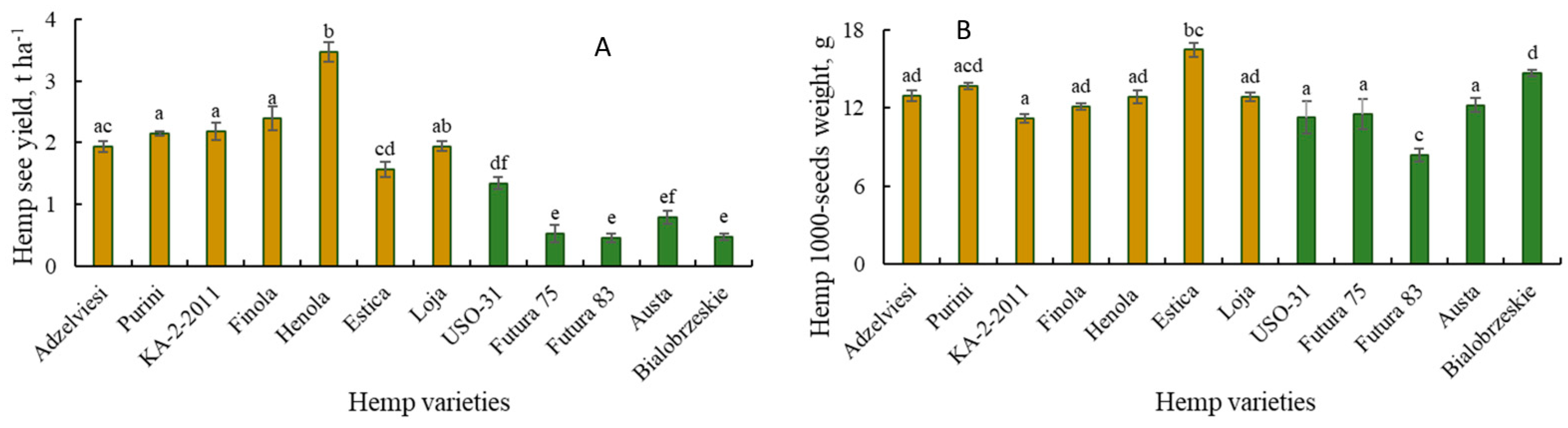 Agronomy 14 02750 g007