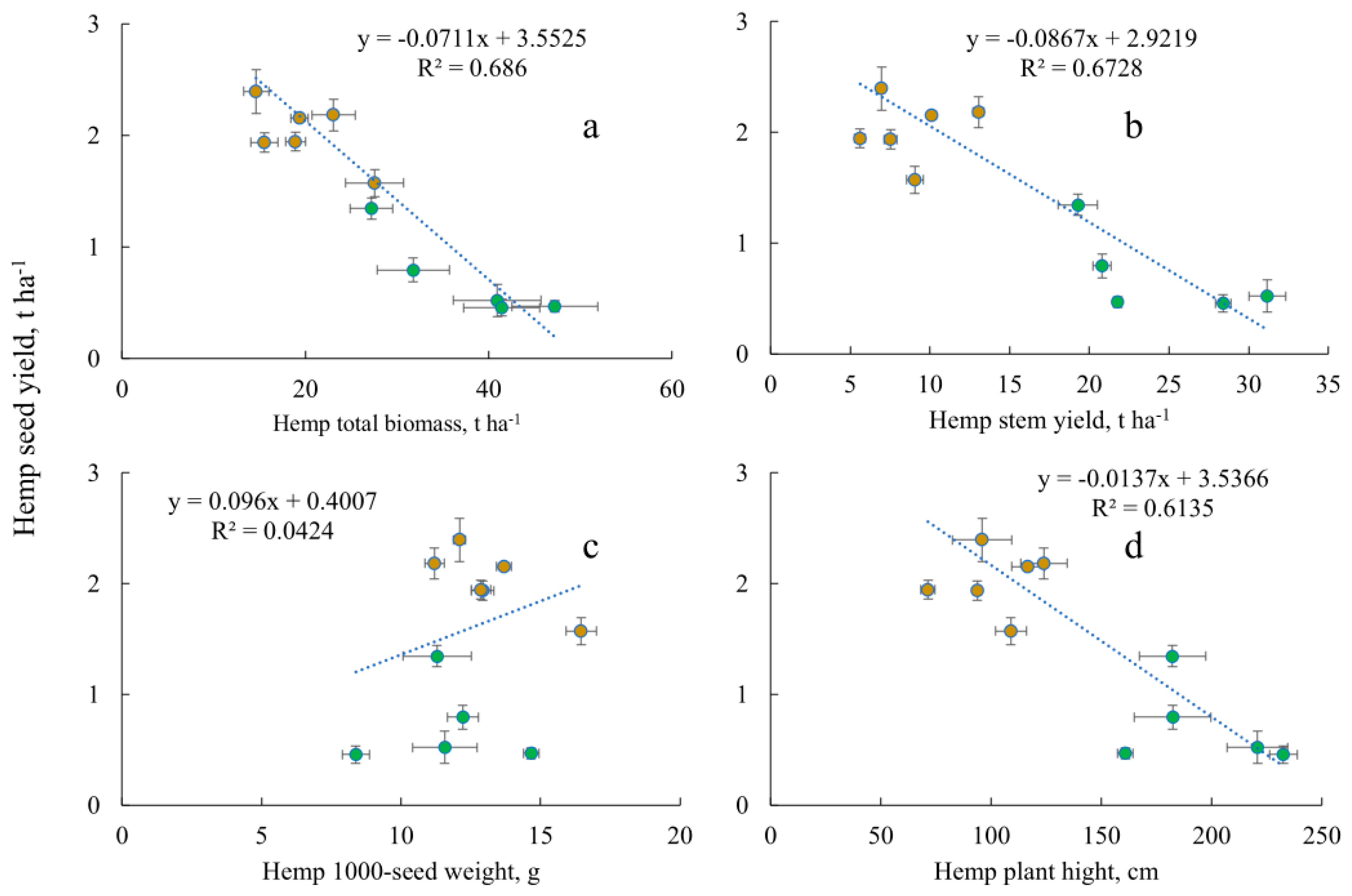 Agronomy 14 02750 g009
