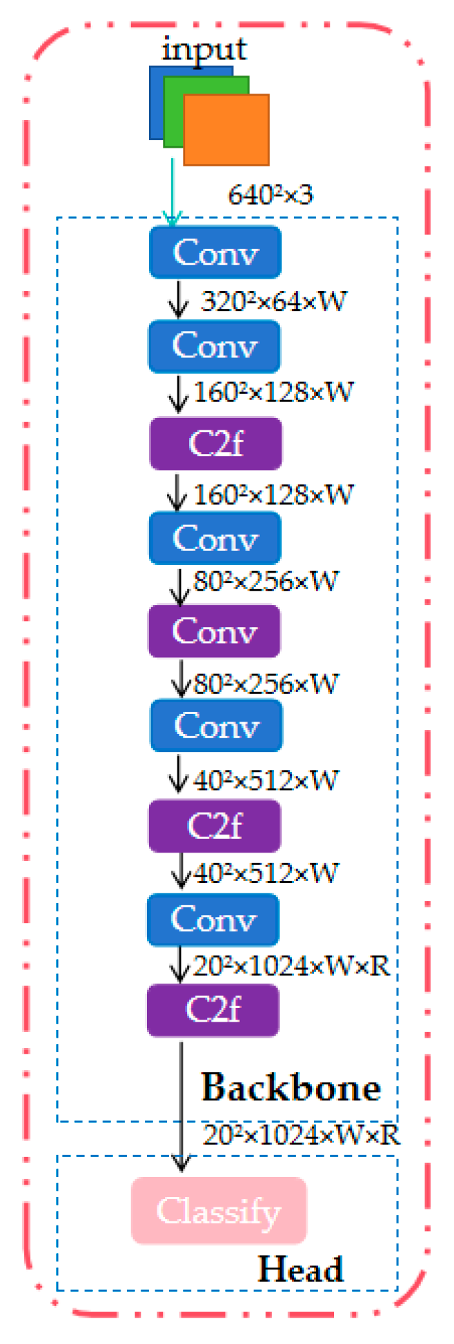 Agronomy 14 02751 g004