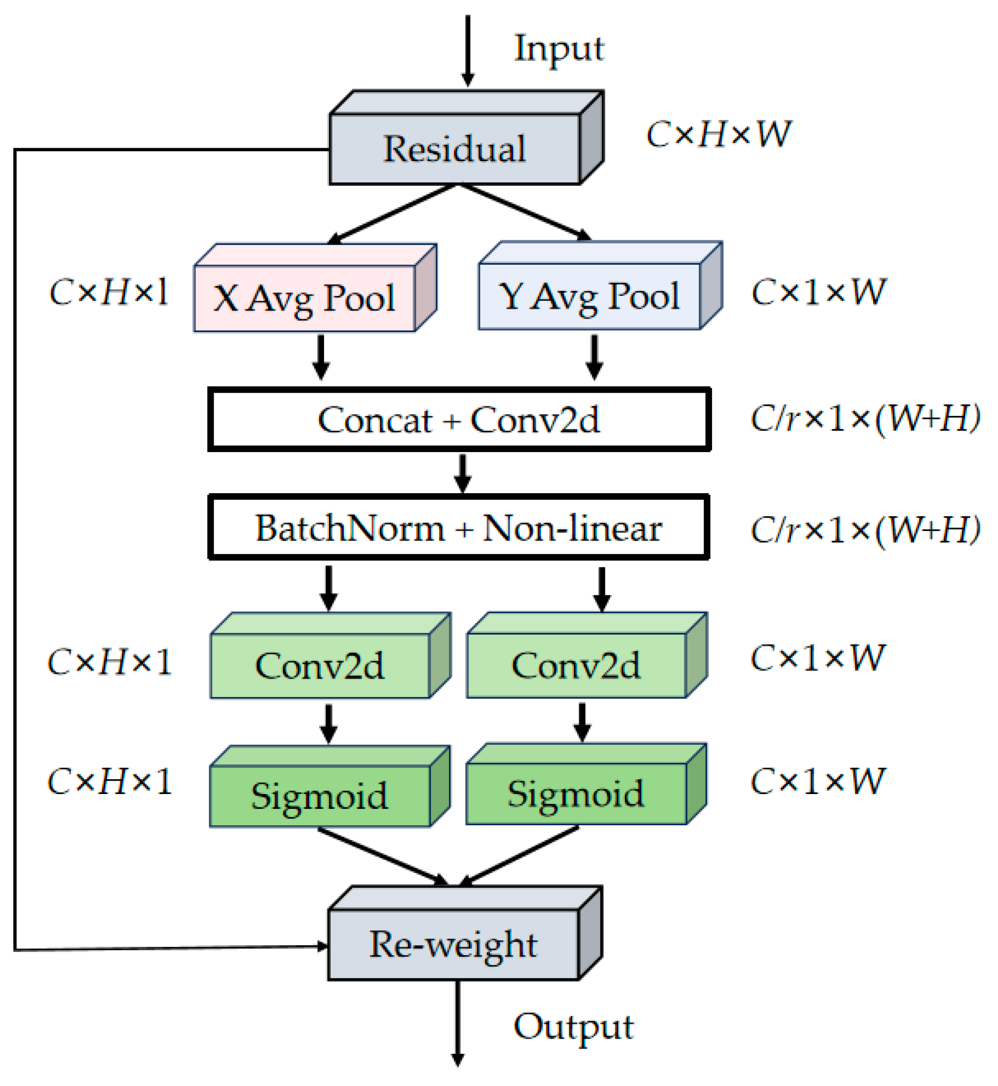 Agronomy 14 02751 g007
