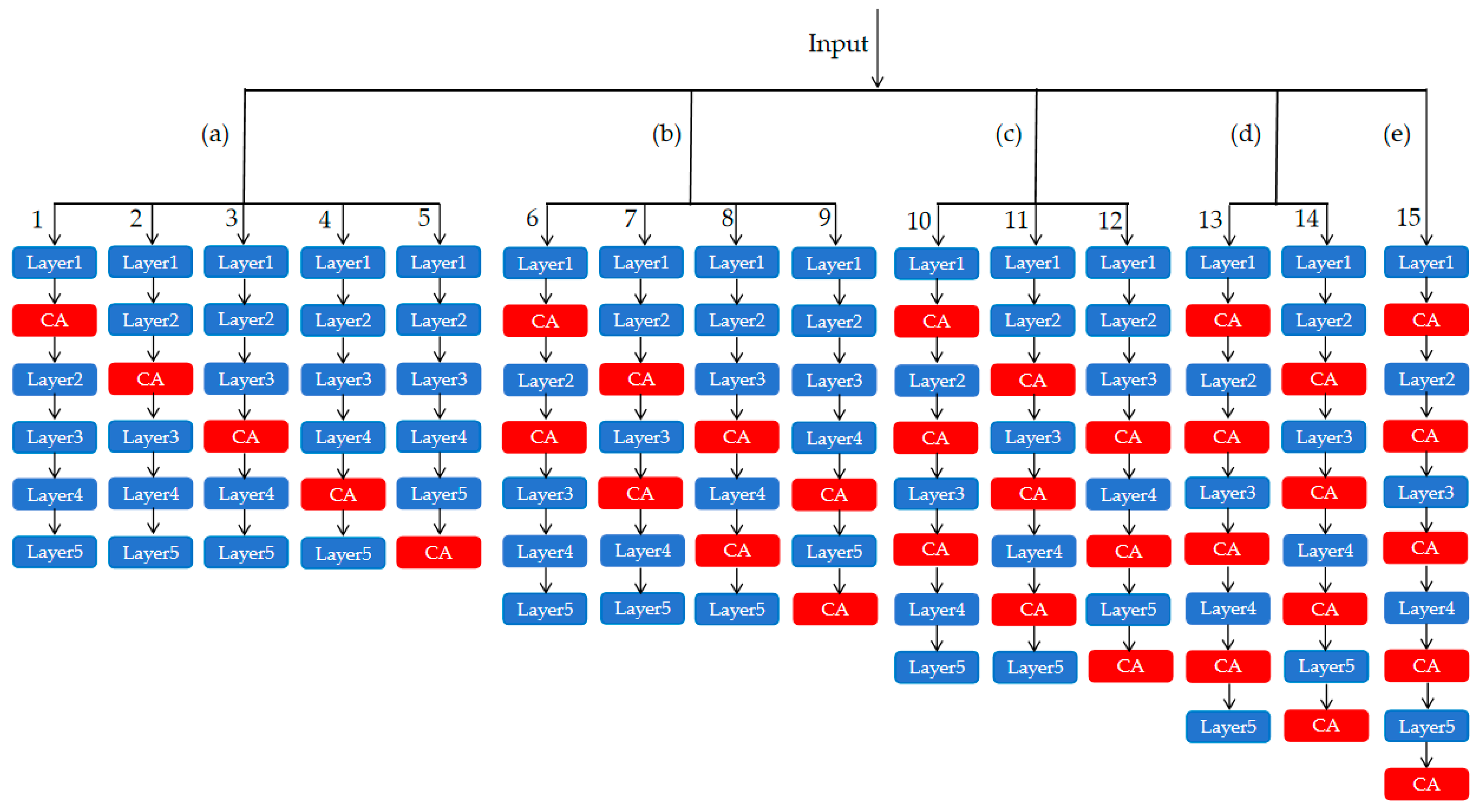 Agronomy 14 02751 g011