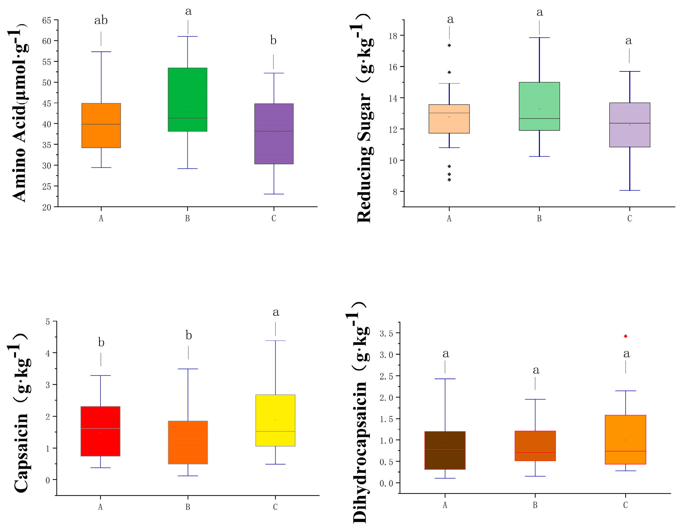 Agronomy 14 02752 g003