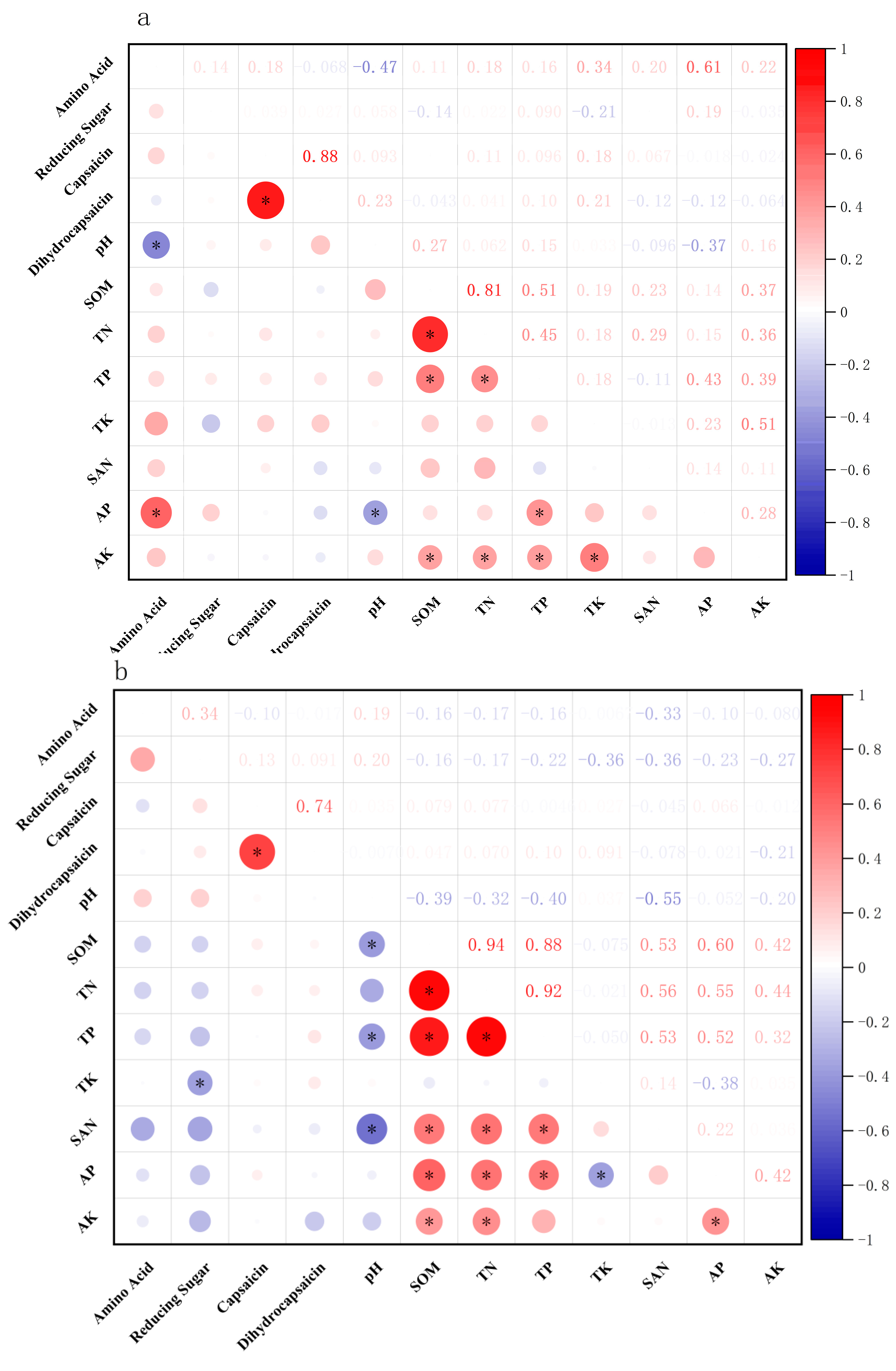 Agronomy 14 02752 g004a