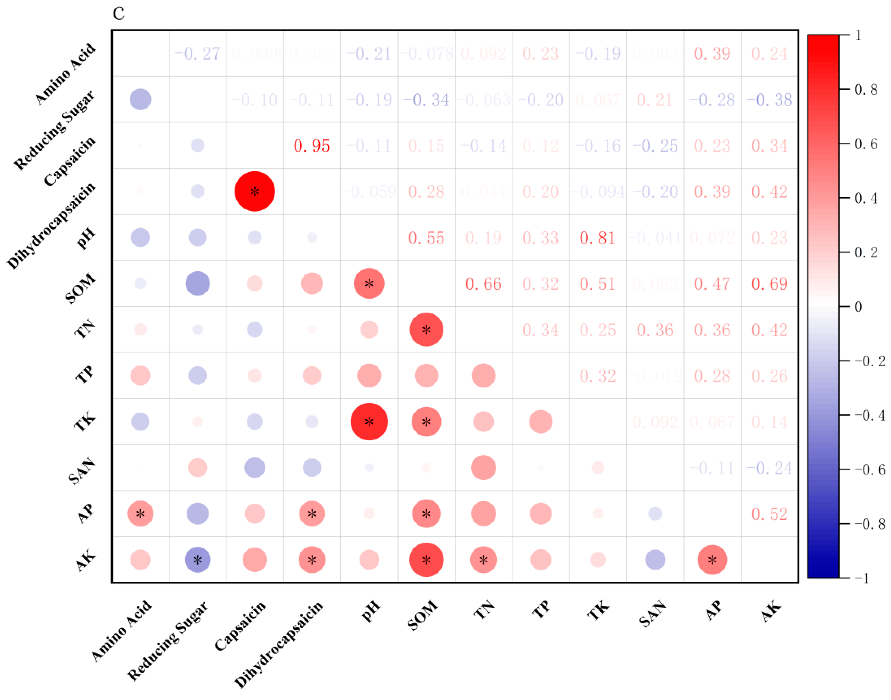 Agronomy 14 02752 g004b