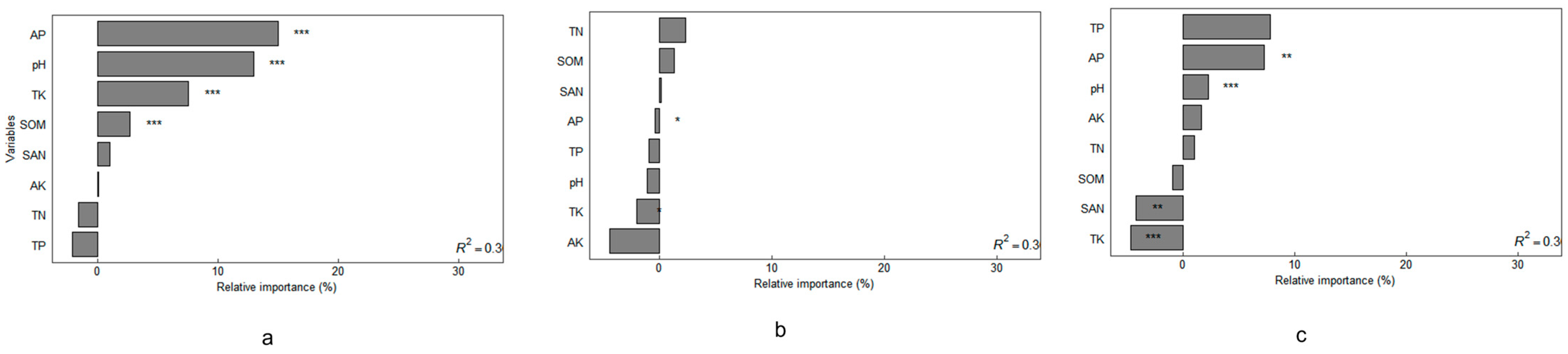 Agronomy 14 02752 g005