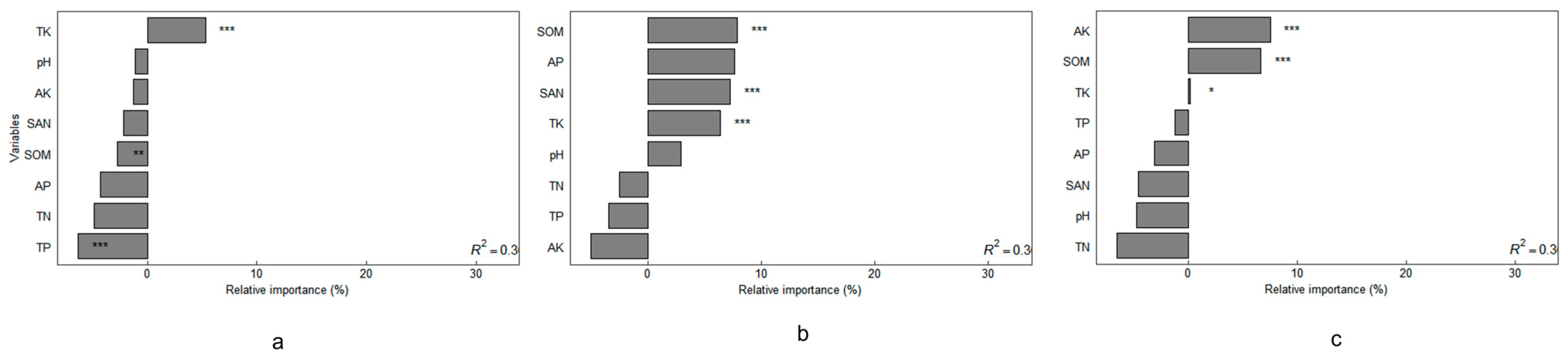 Agronomy 14 02752 g006