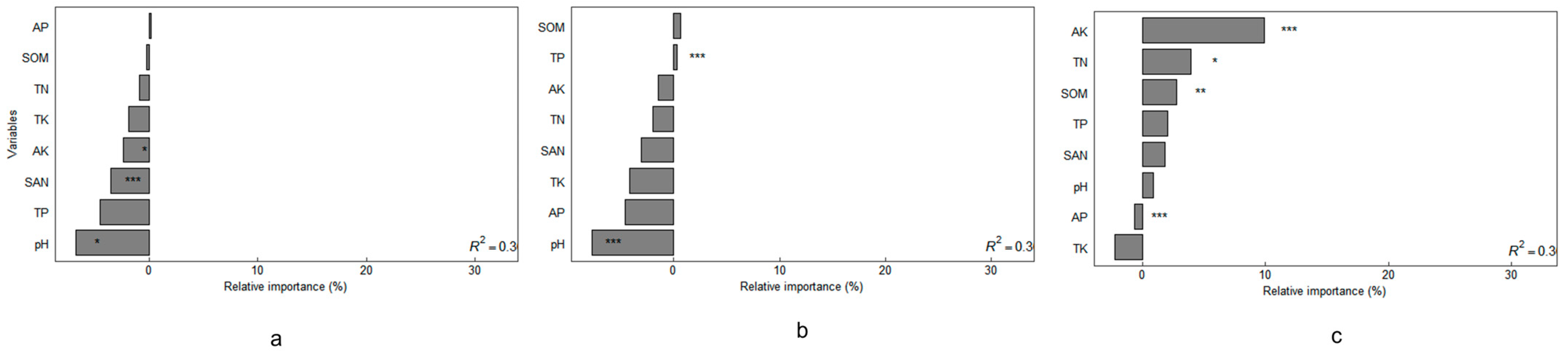 Agronomy 14 02752 g007