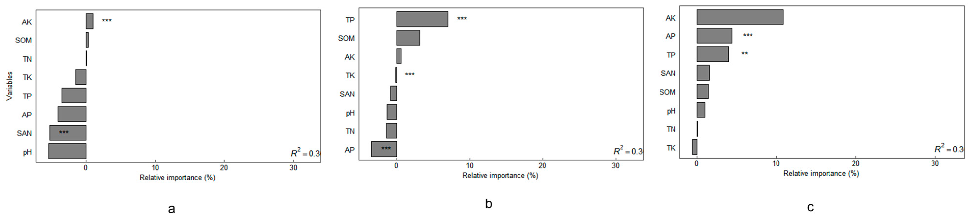 Agronomy 14 02752 g008