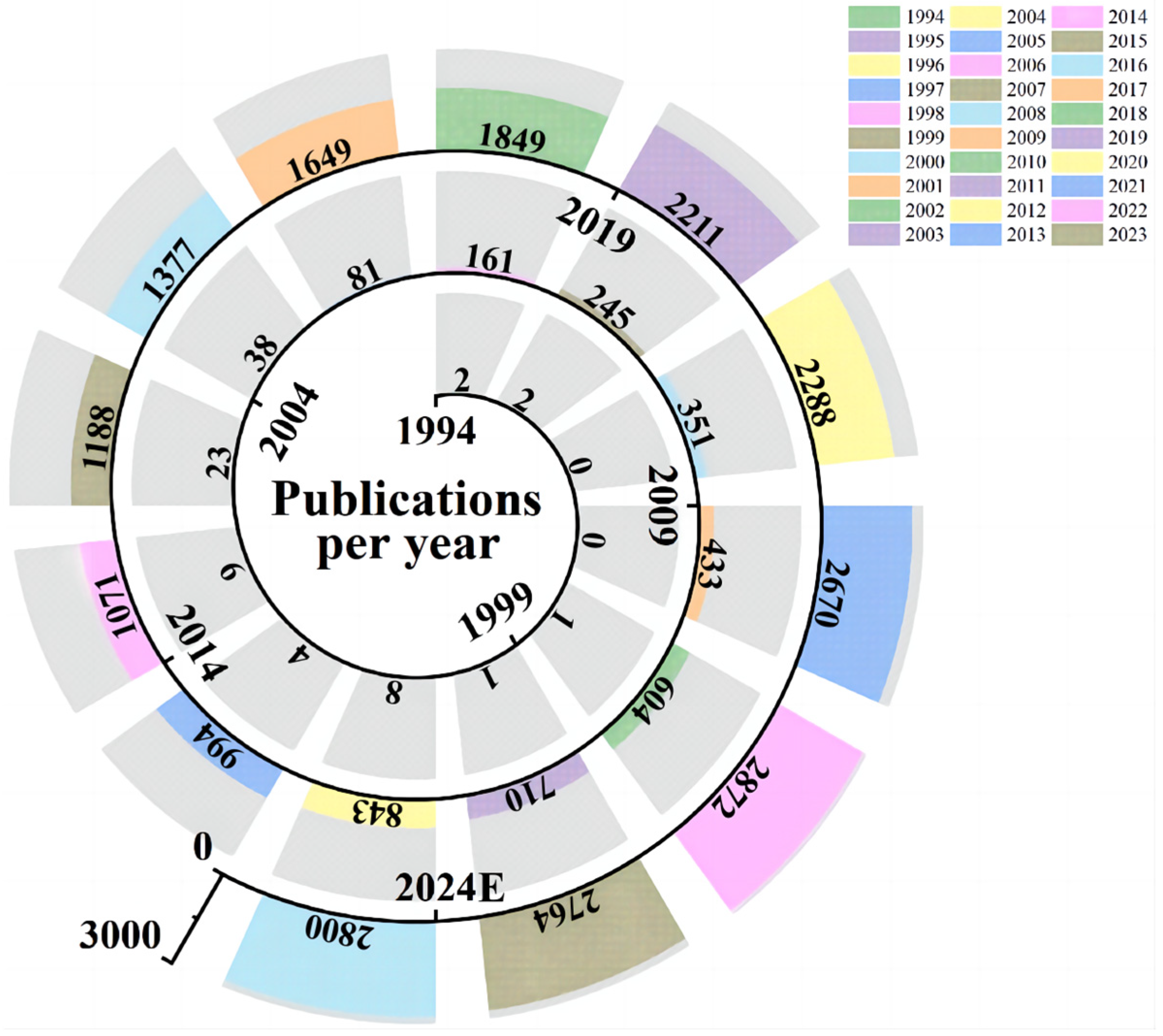 Agronomy 14 02753 g003