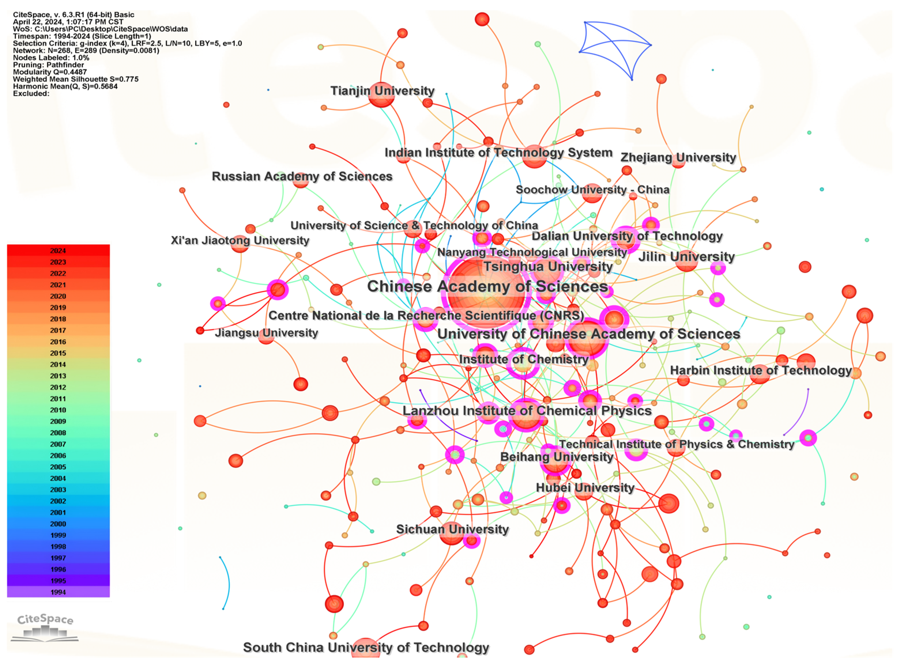 Agronomy 14 02753 g004