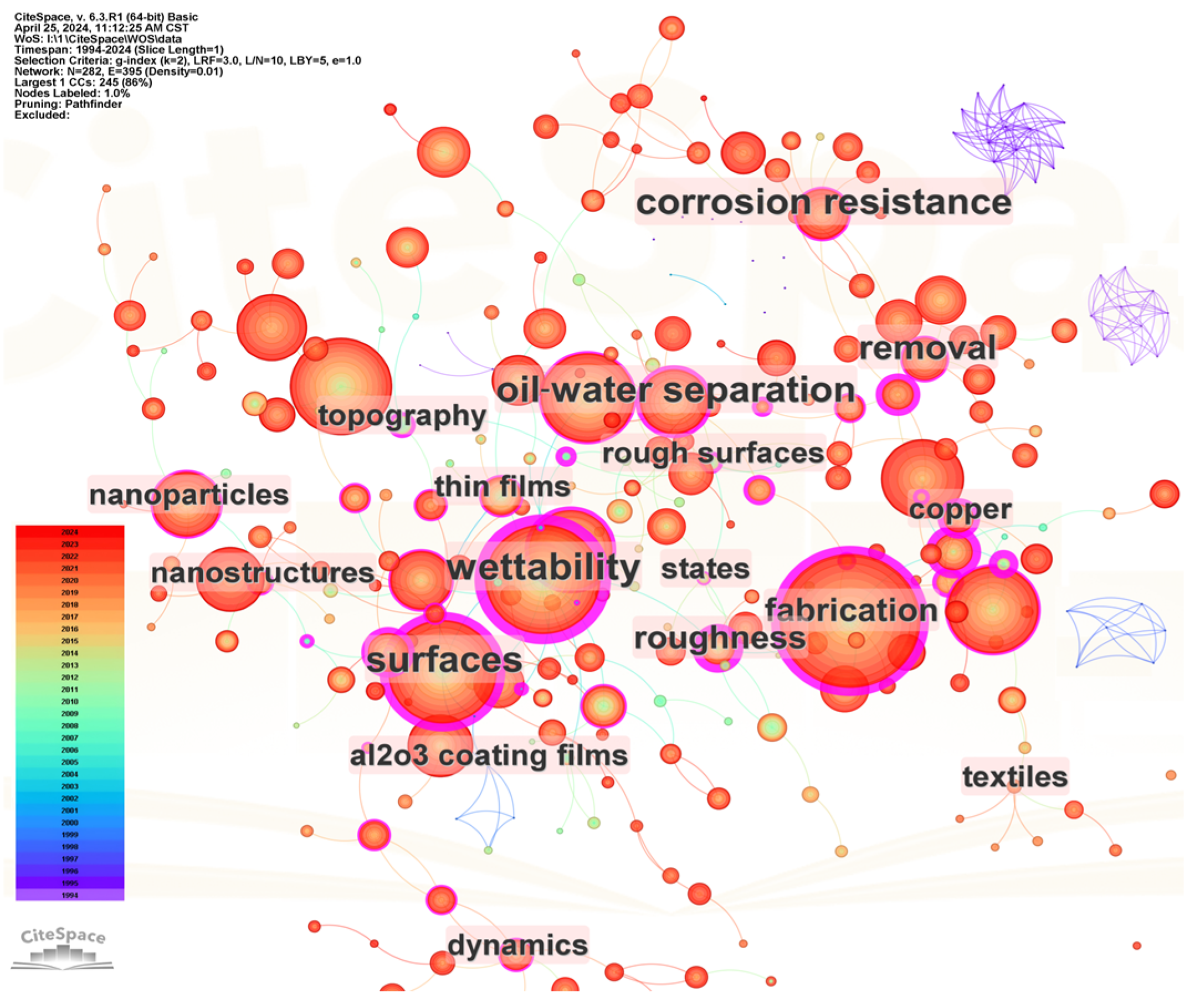 Agronomy 14 02753 g006