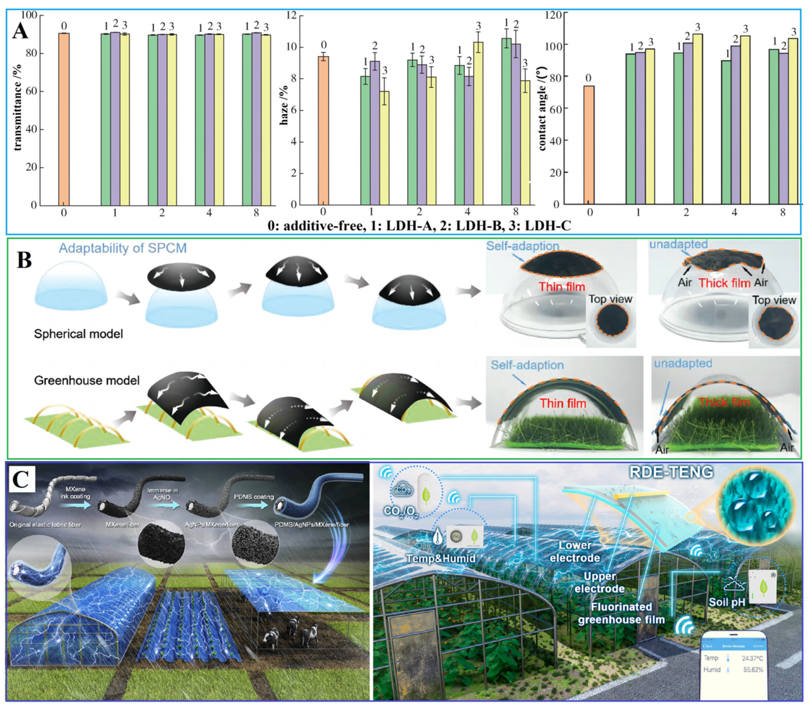 Agronomy 14 02753 g007