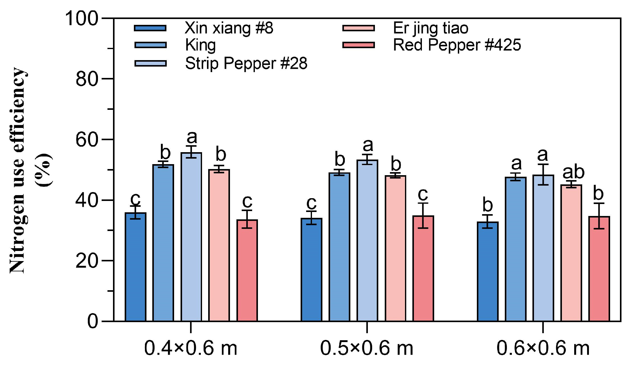 Agronomy 14 02754 g003