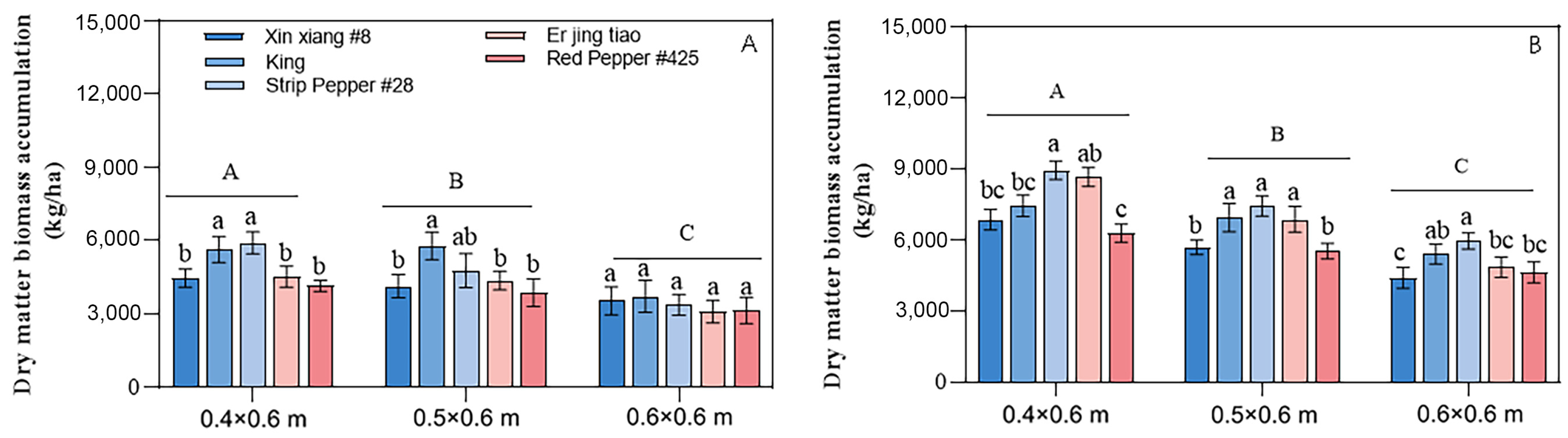 Agronomy 14 02754 g004
