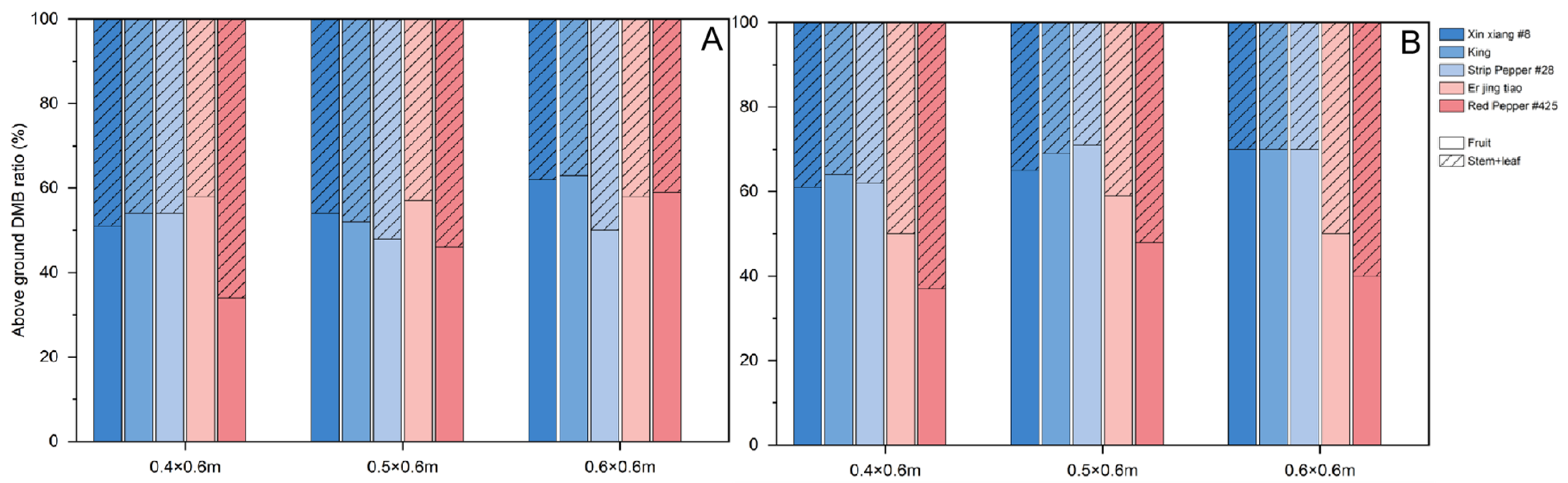 Agronomy 14 02754 g005