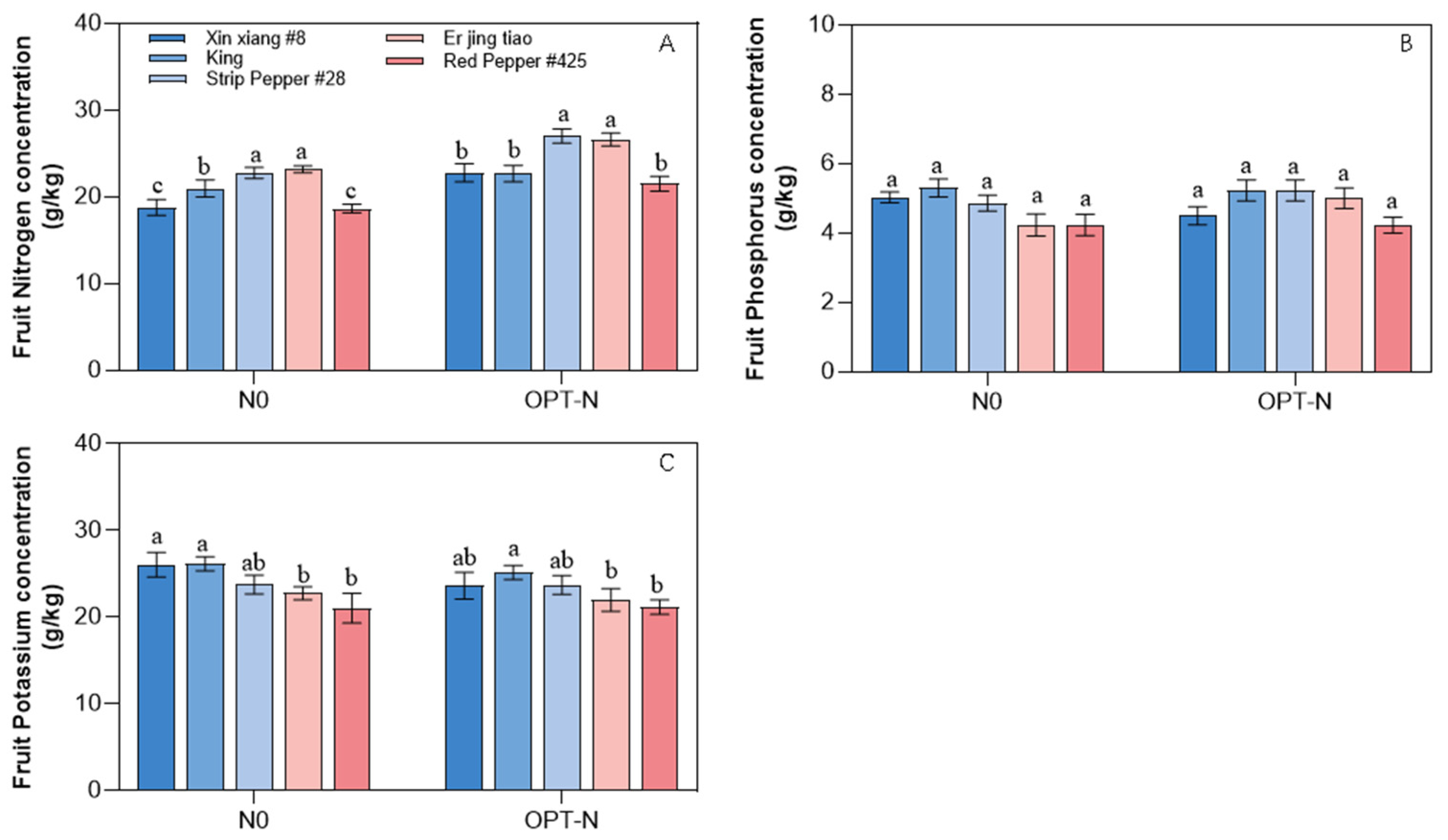 Agronomy 14 02754 g006