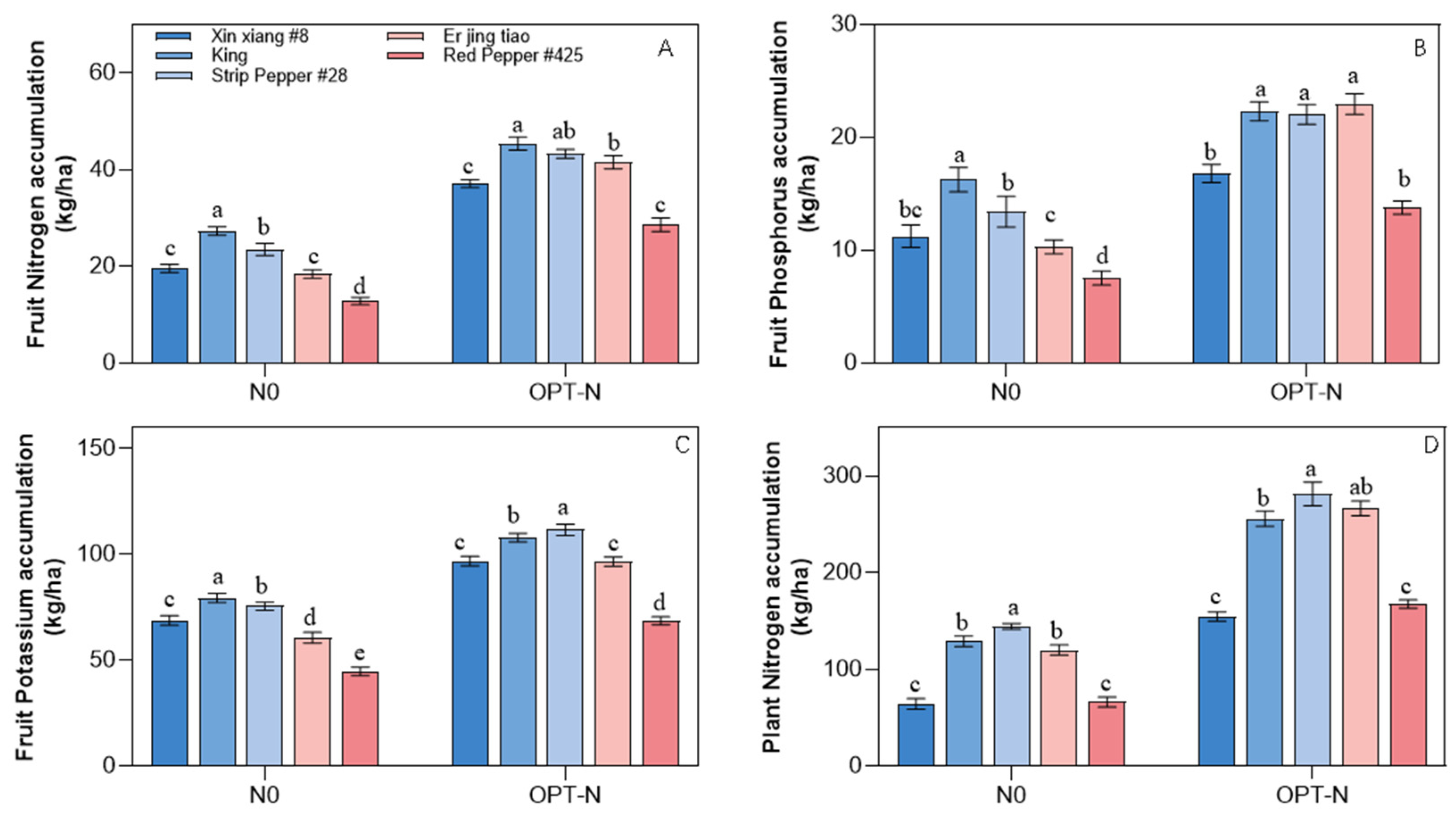 Agronomy 14 02754 g007