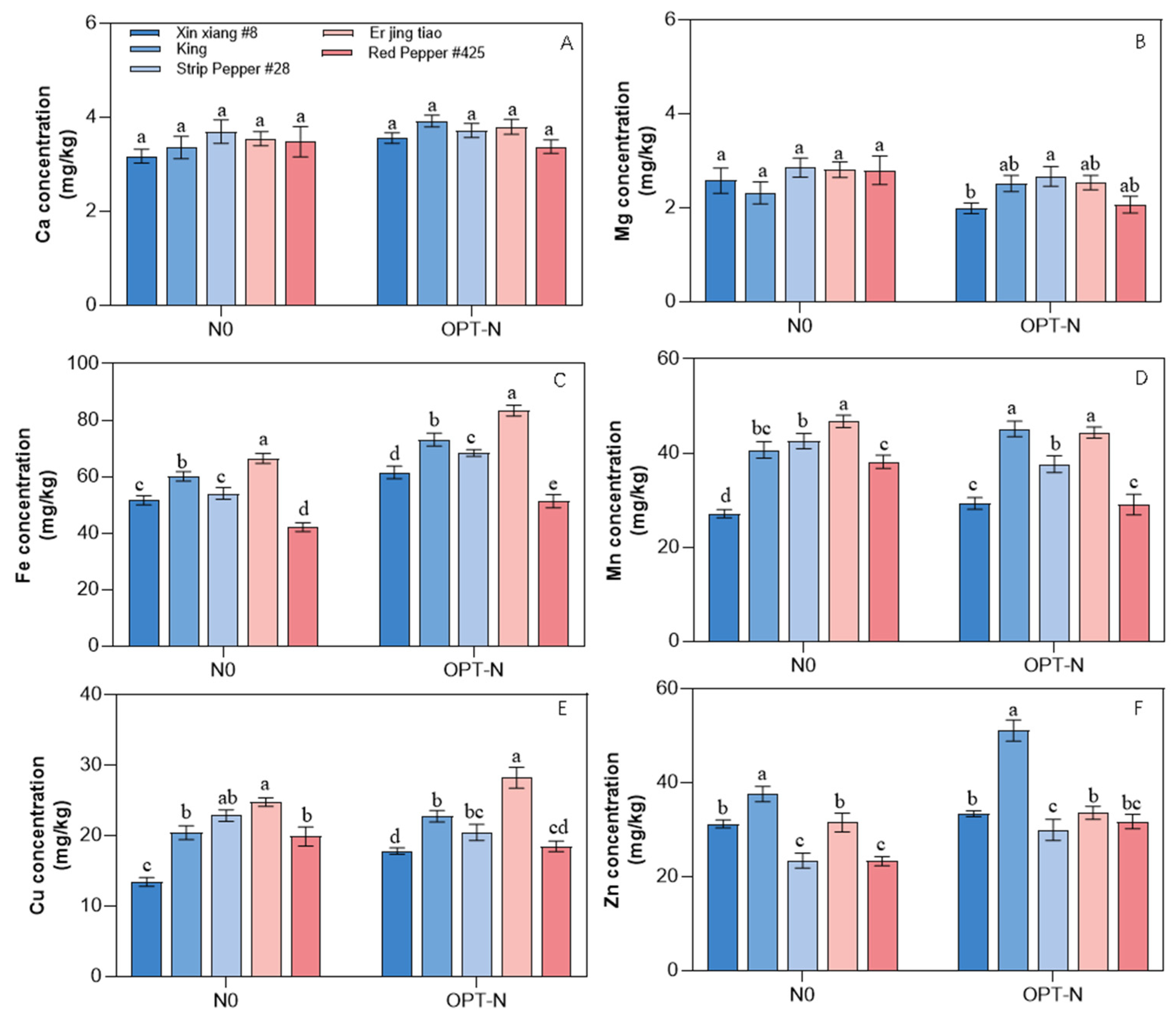 Agronomy 14 02754 g008