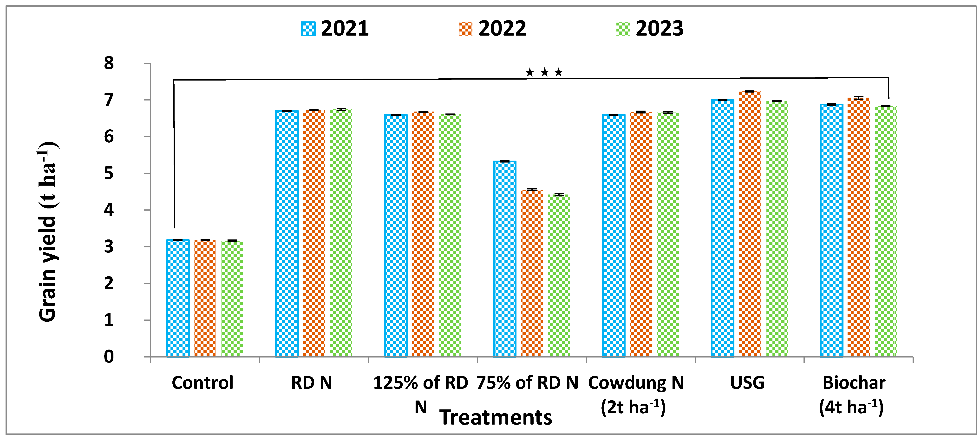 Agronomy 14 02758 g003 Agronomy 14 02758 g003