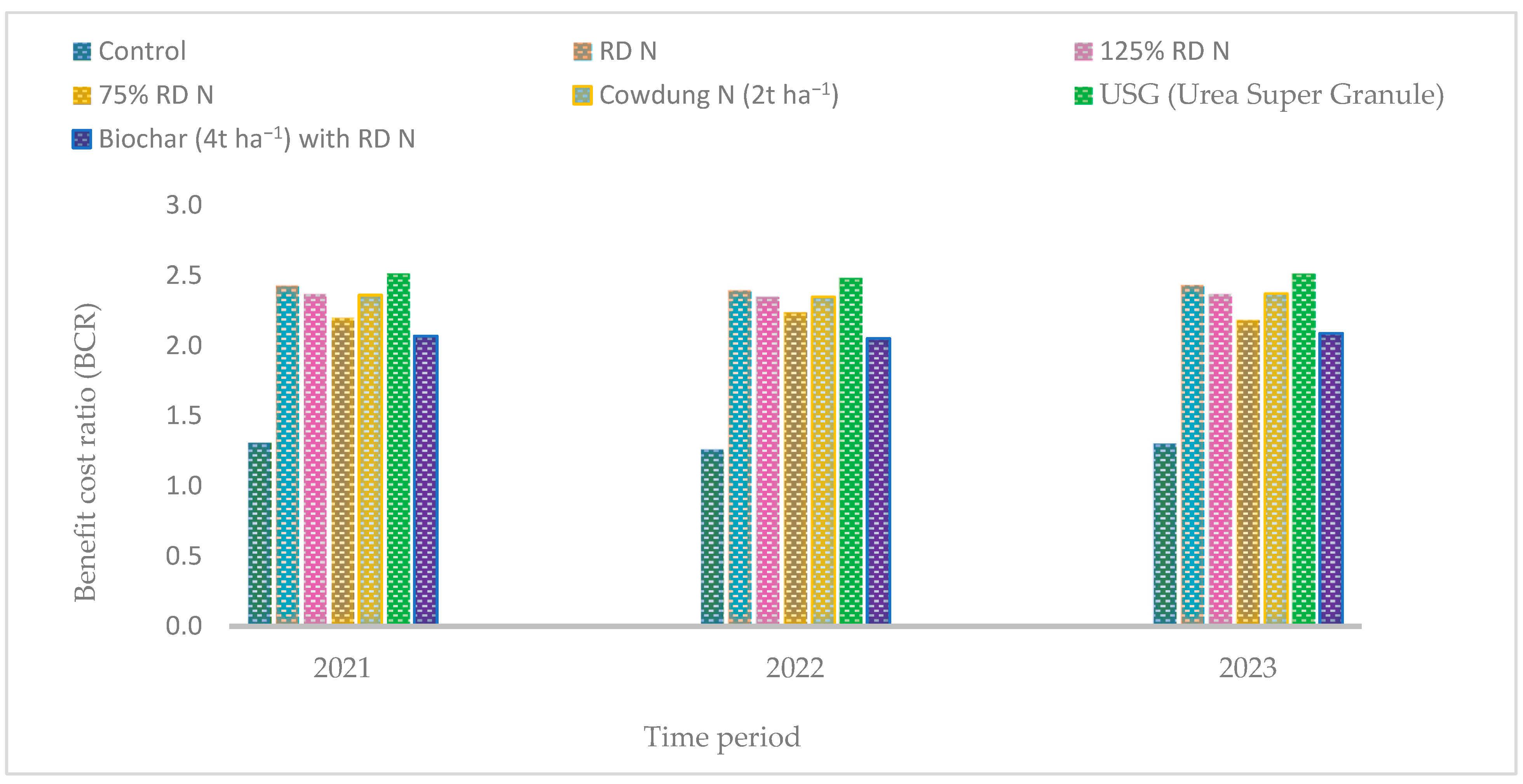 Agronomy 14 02758 g011 Agronomy 14 02758 g011