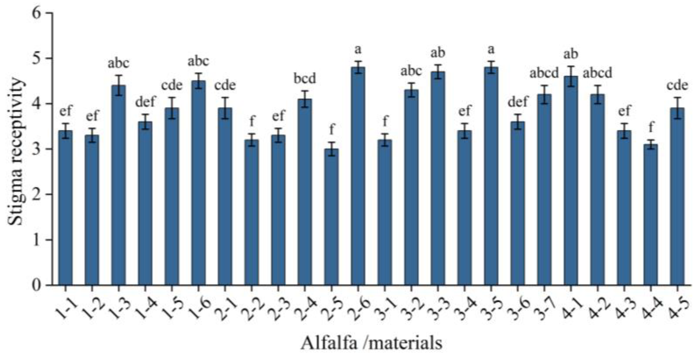 Agronomy 14 02759 g002